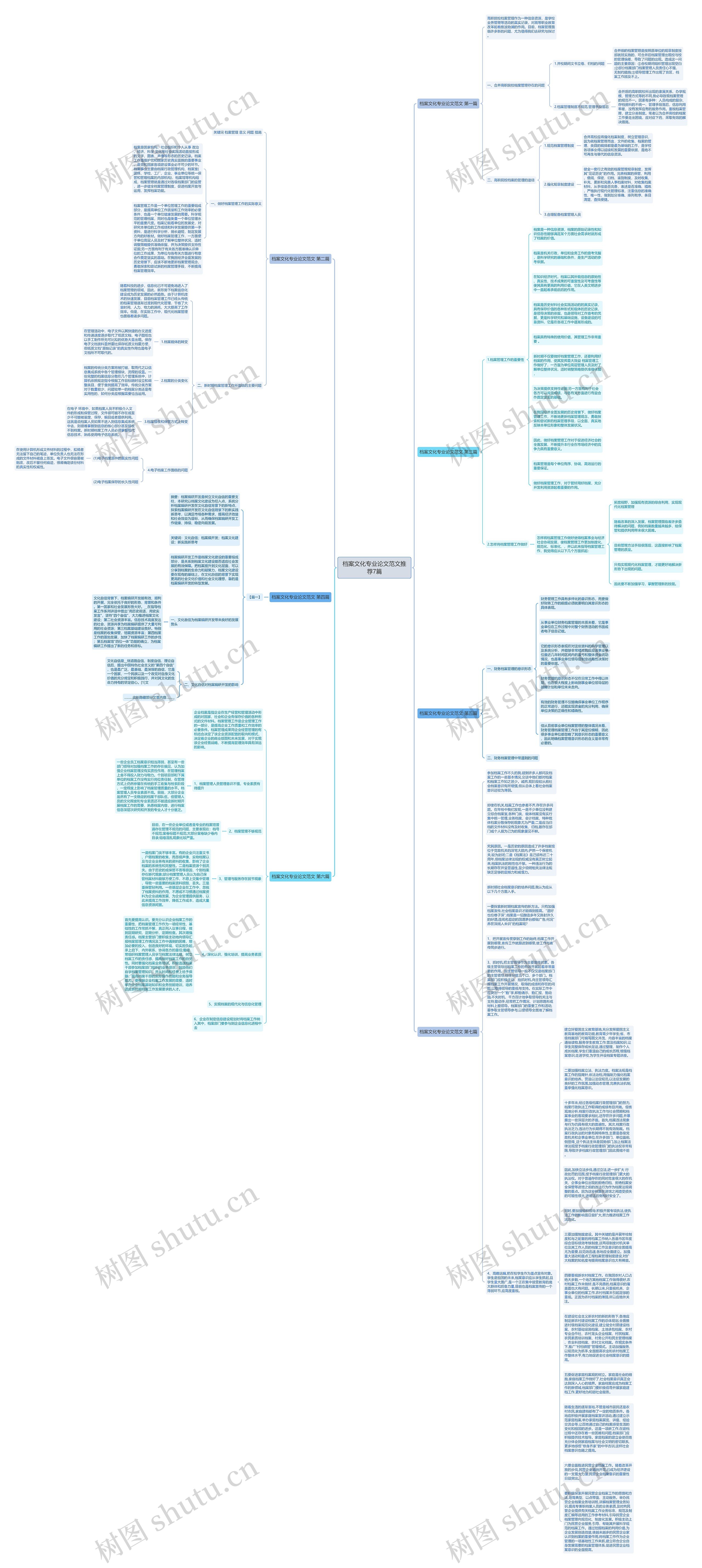 档案文化专业论文范文推荐7篇思维导图