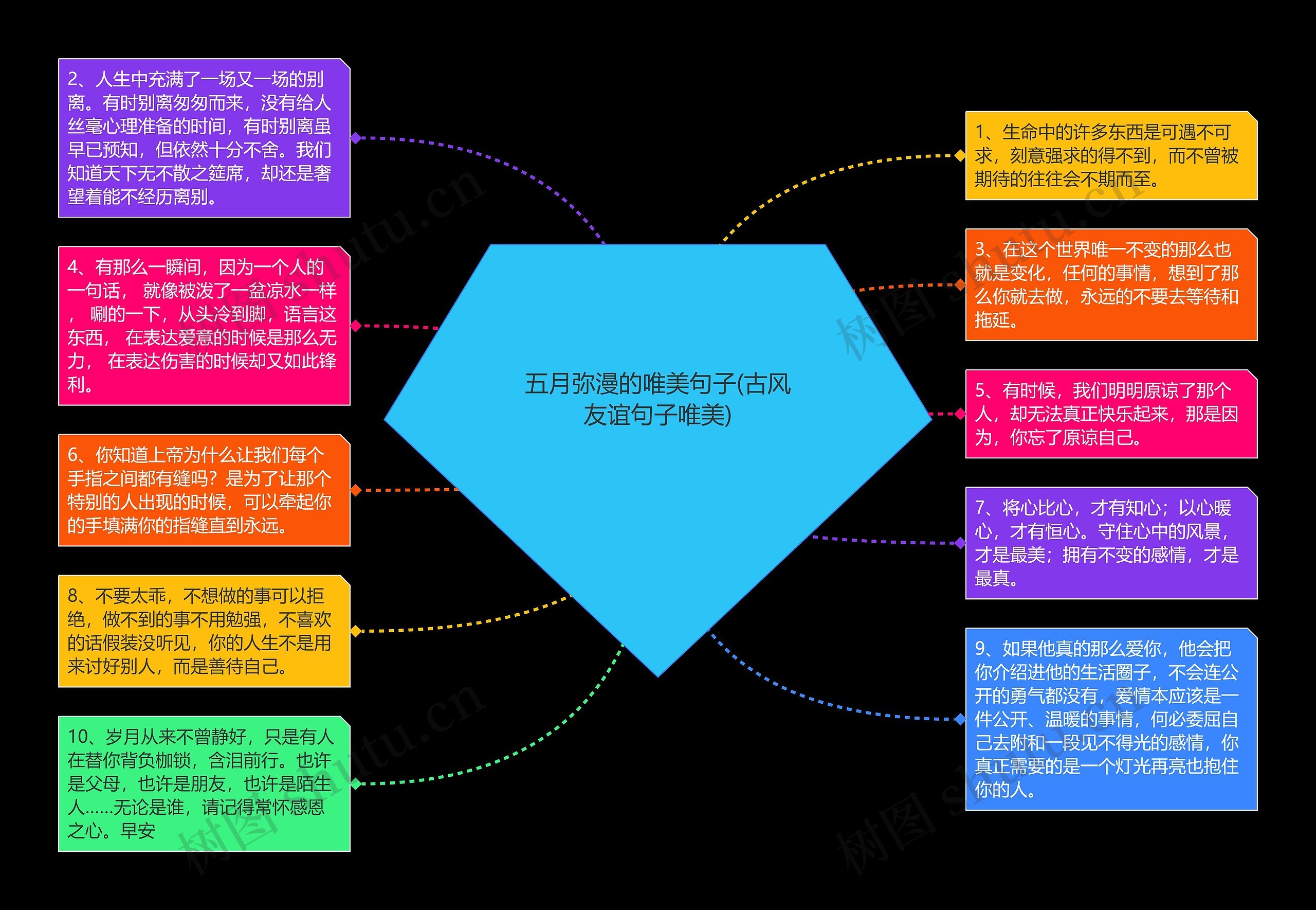 五月弥漫的唯美句子(古风友谊句子唯美)思维导图