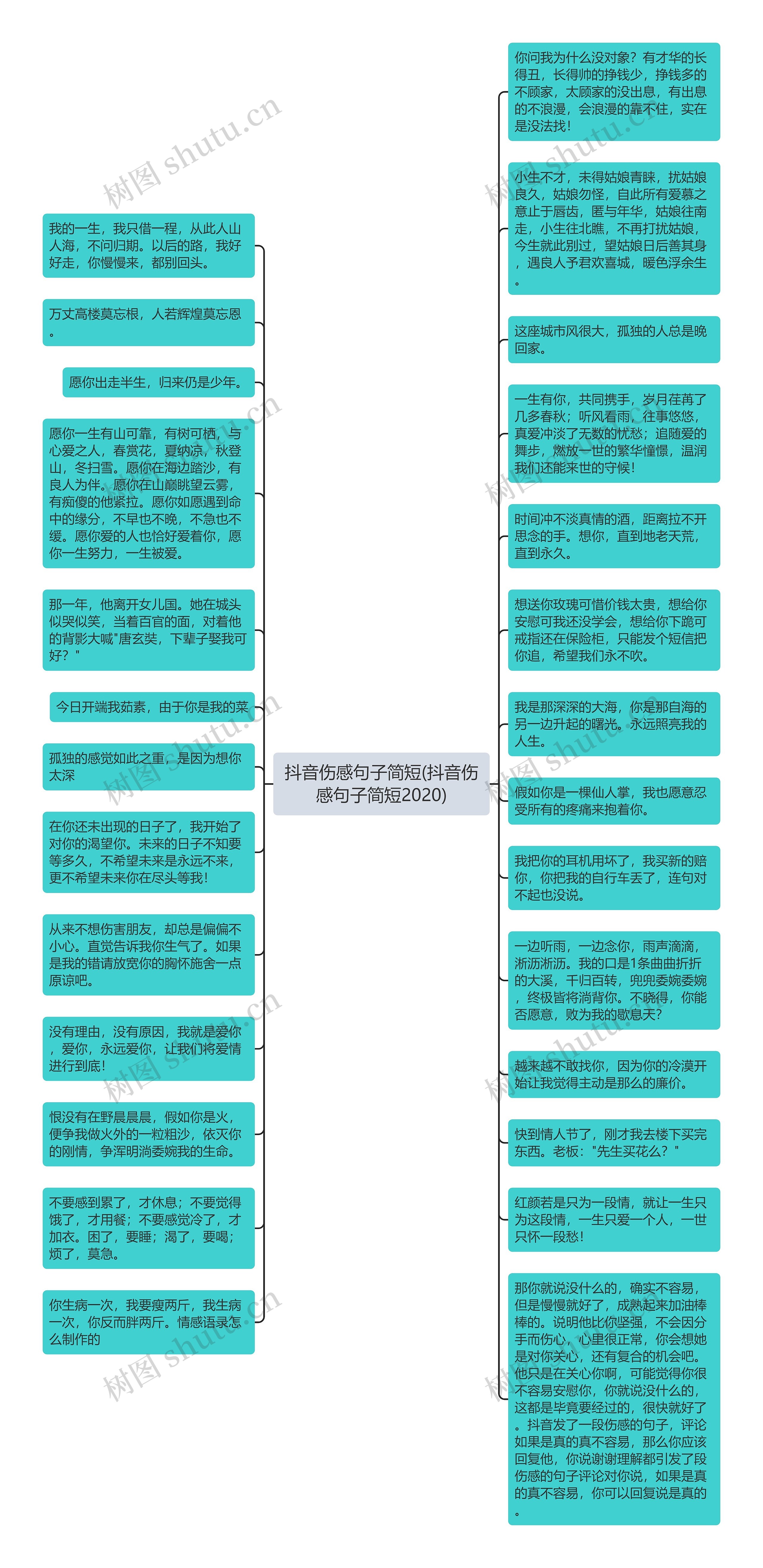 抖音伤感句子简短(抖音伤感句子简短2020)