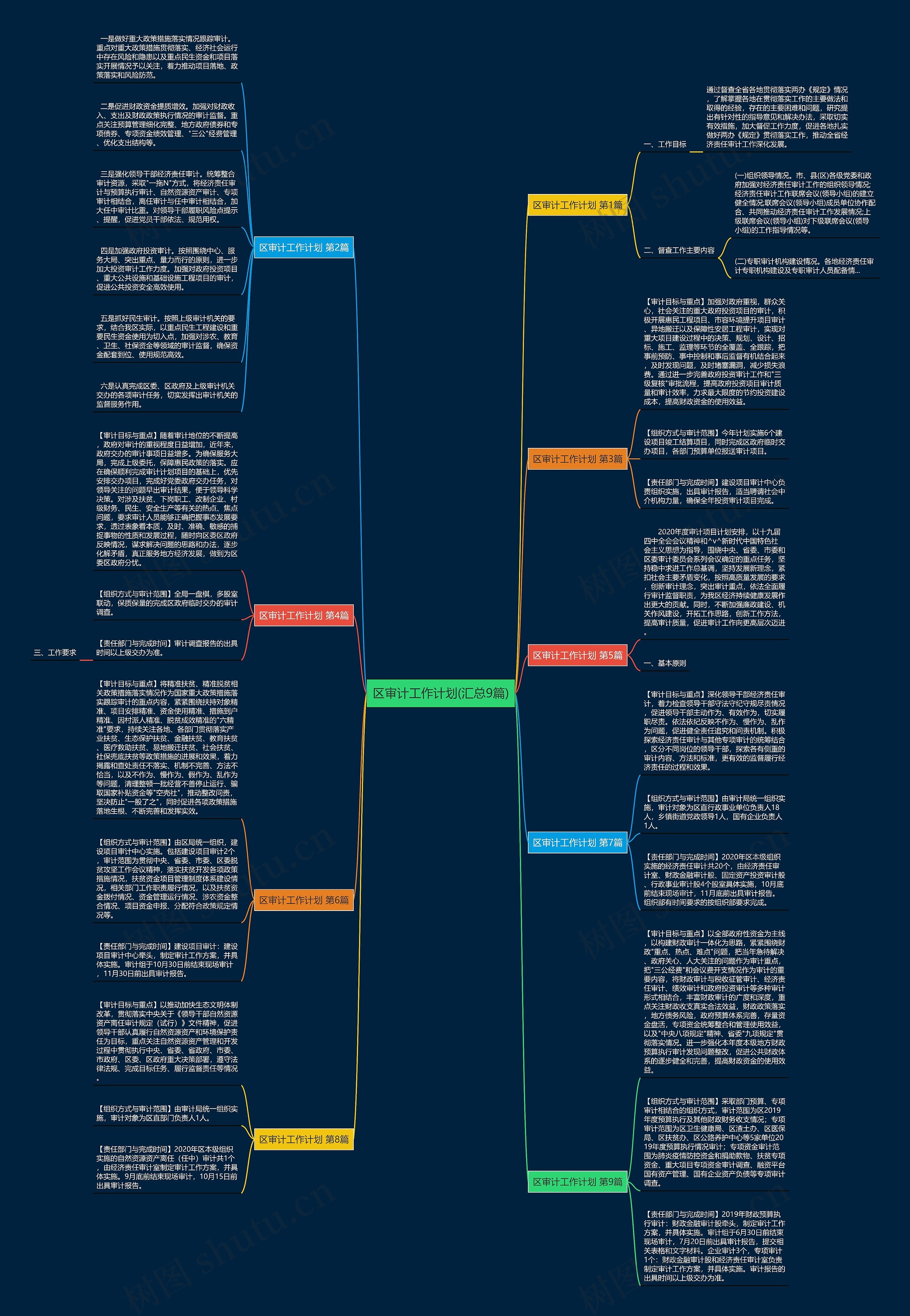 区审计工作计划(汇总9篇) 区审计工作计划(汇总9篇)