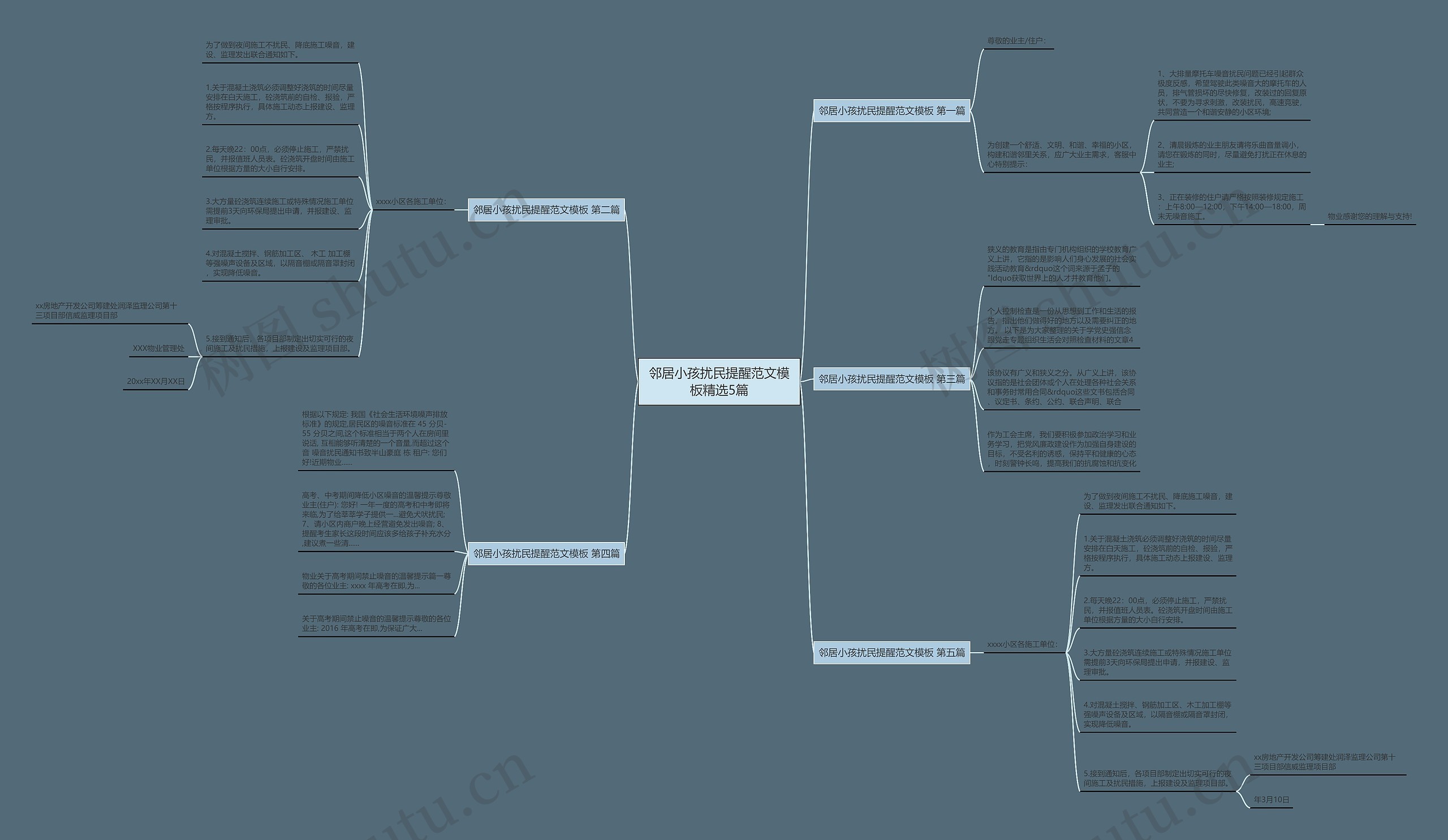 邻居小孩扰民提醒范文精选5篇思维导图