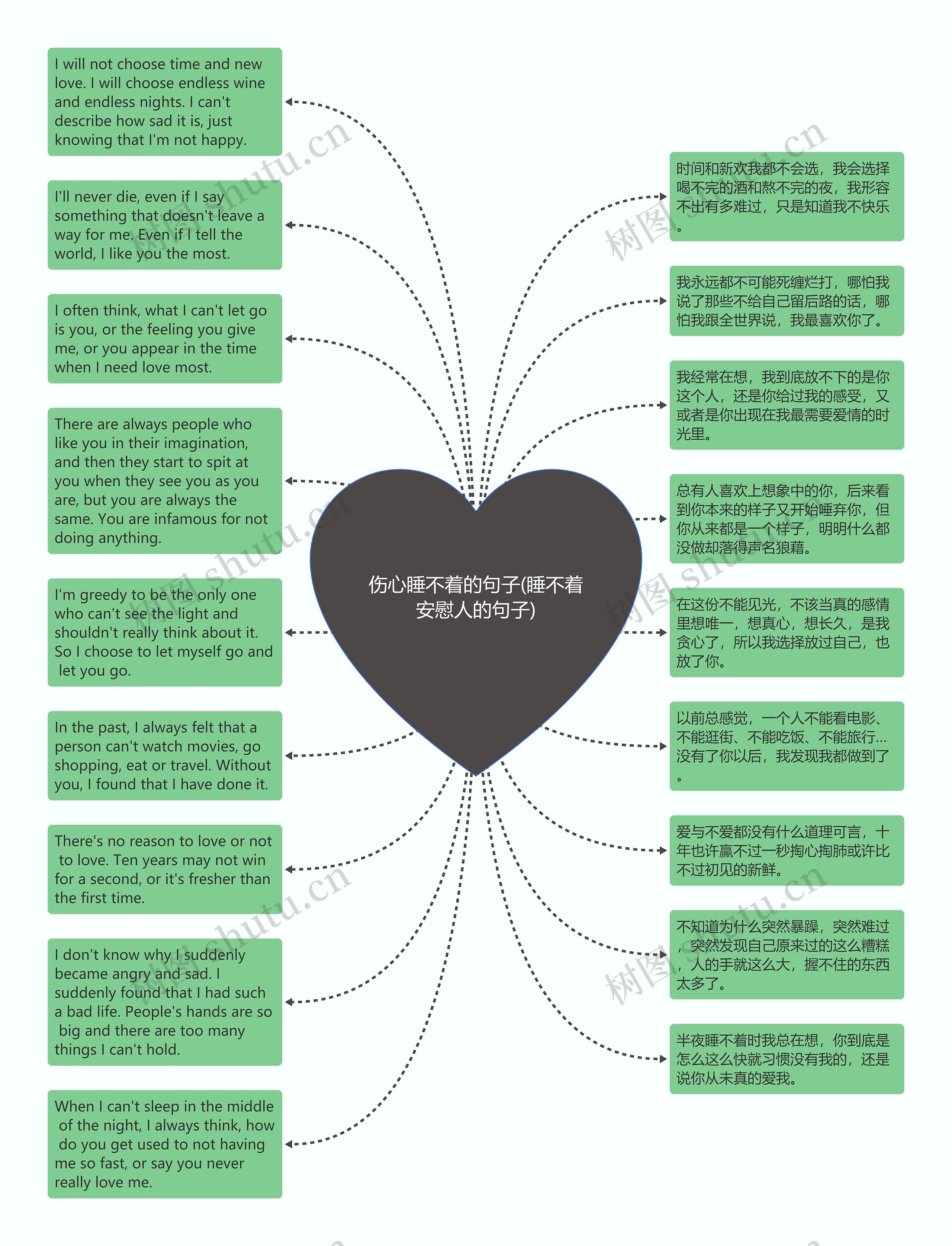 伤心睡不着的句子(睡不着安慰人的句子)思维导图