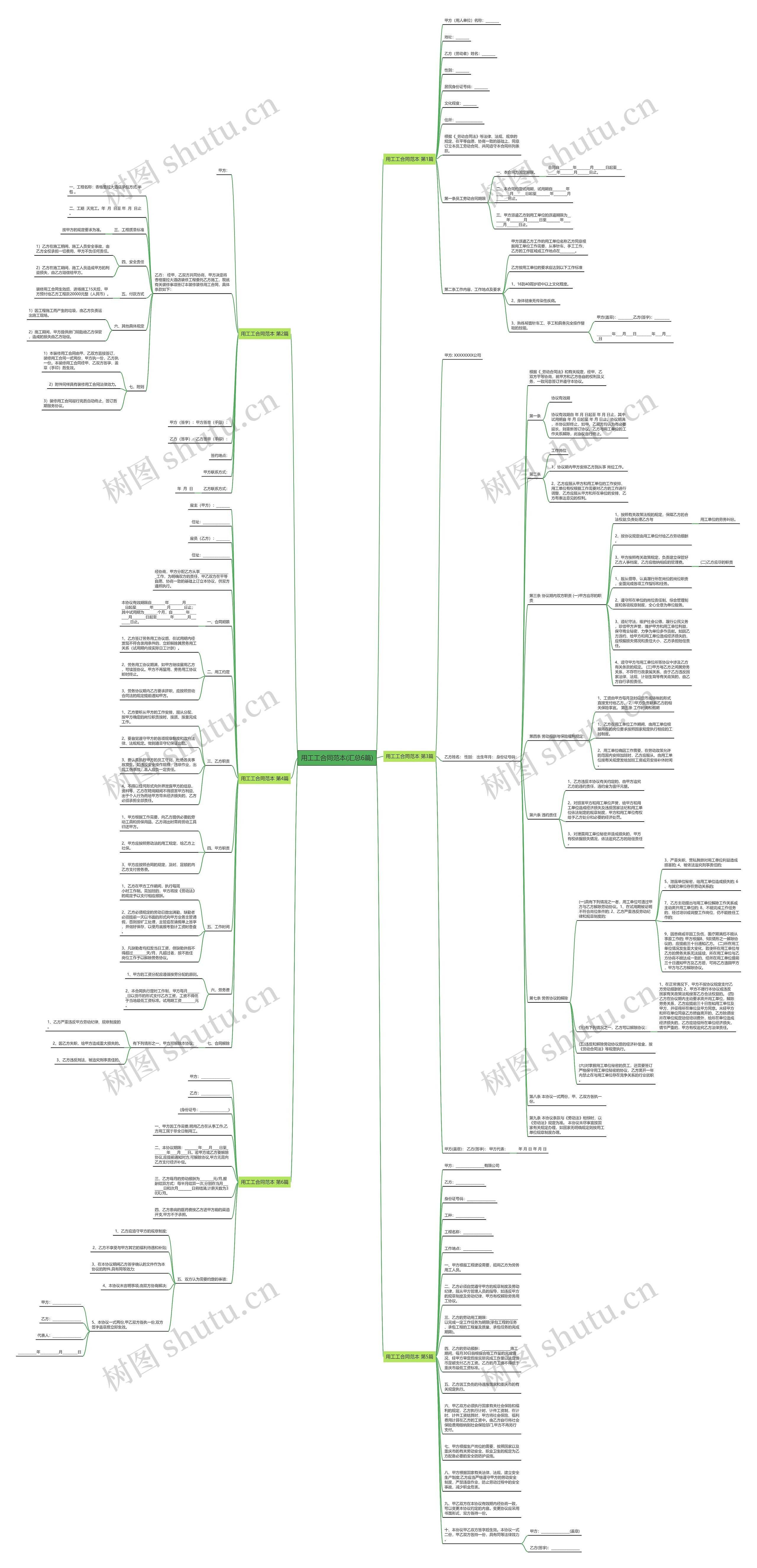 用工工合同范本(汇总6篇)思维导图