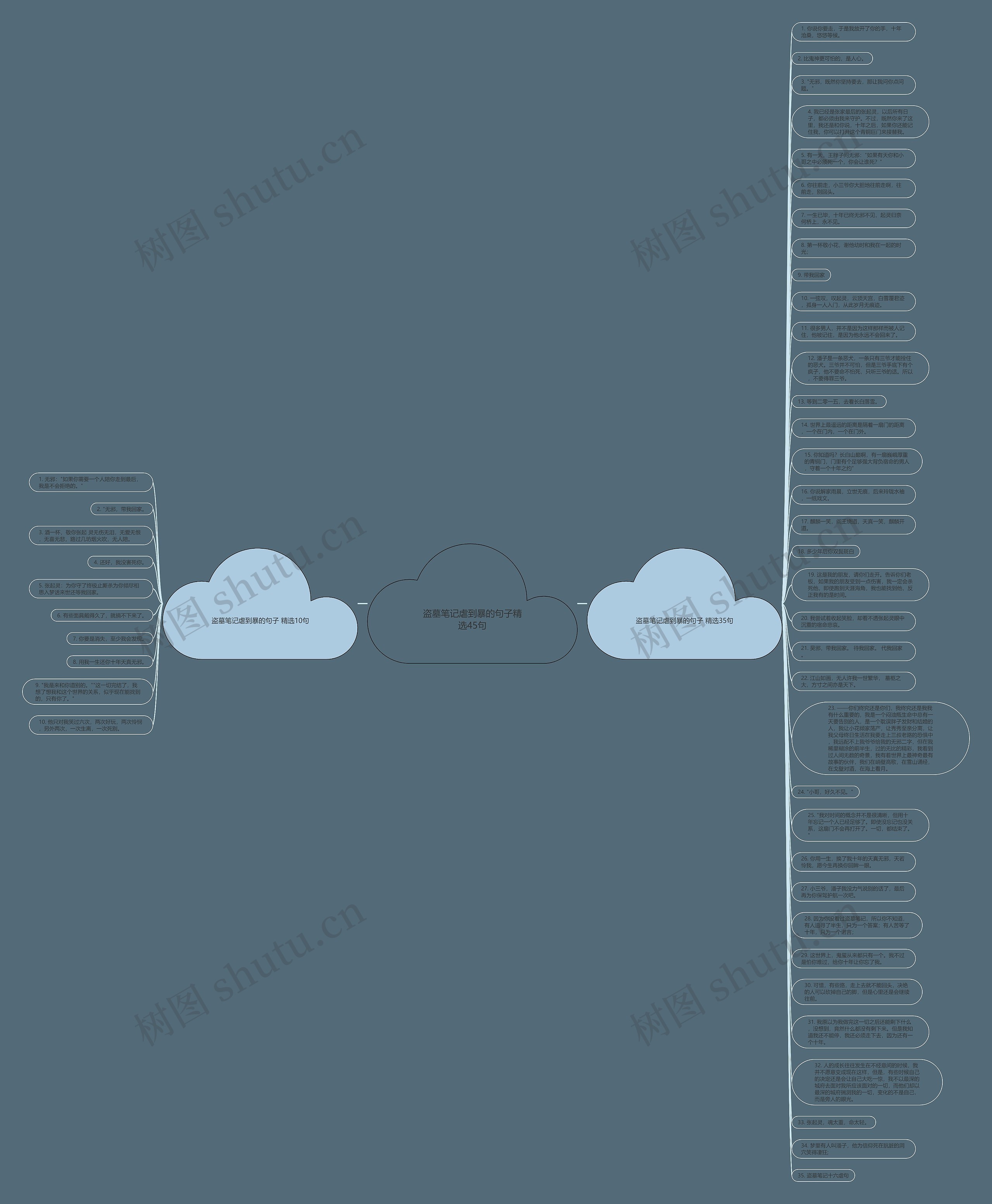 盗墓笔记虐到暴的句子精选45句思维导图