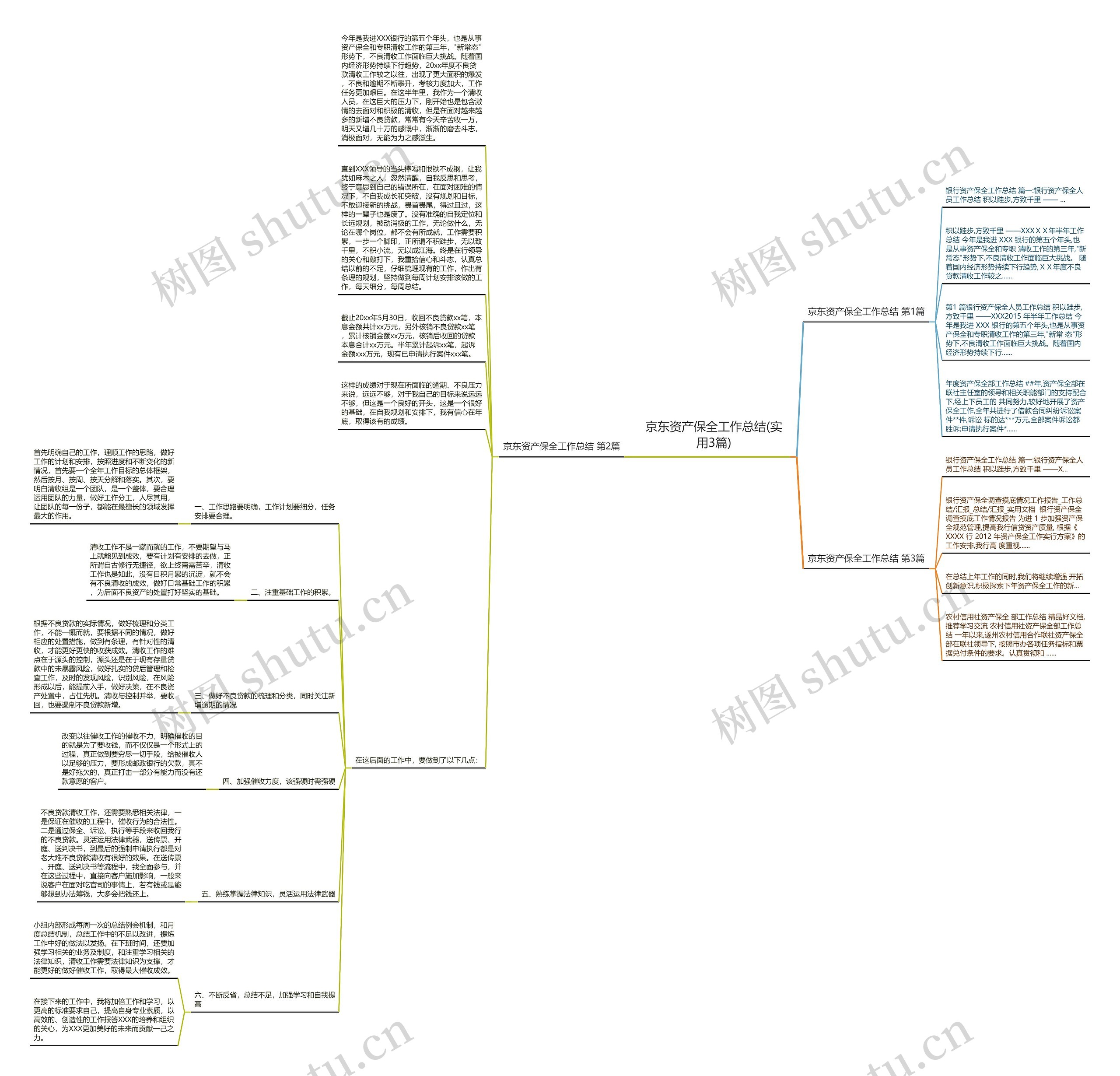 京东资产保全工作总结(实用3篇) 京东资产保全工作总结(实用3篇)