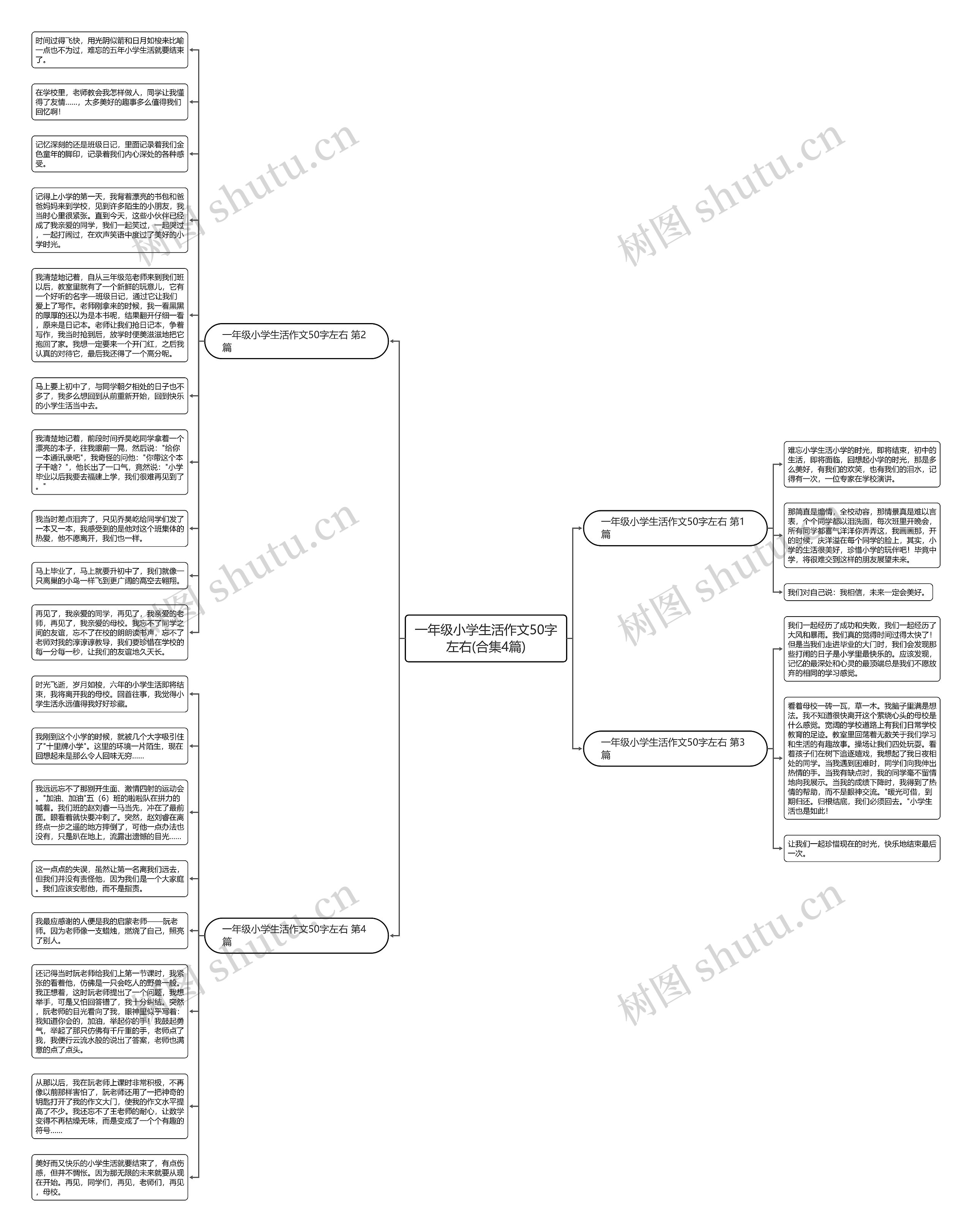 一年级小学生活作文50字左右(合集4篇)思维导图
