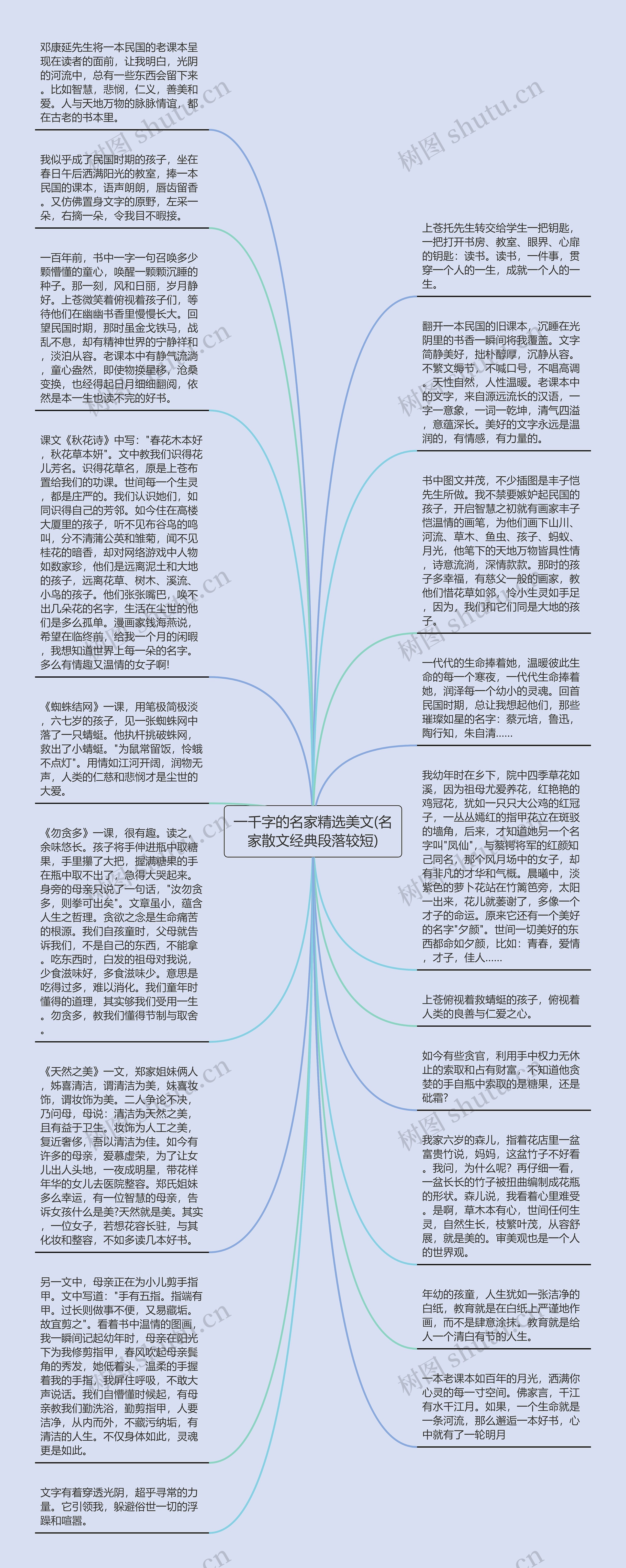 一千字的名家精选美文(名家散文经典段落较短)思维导图