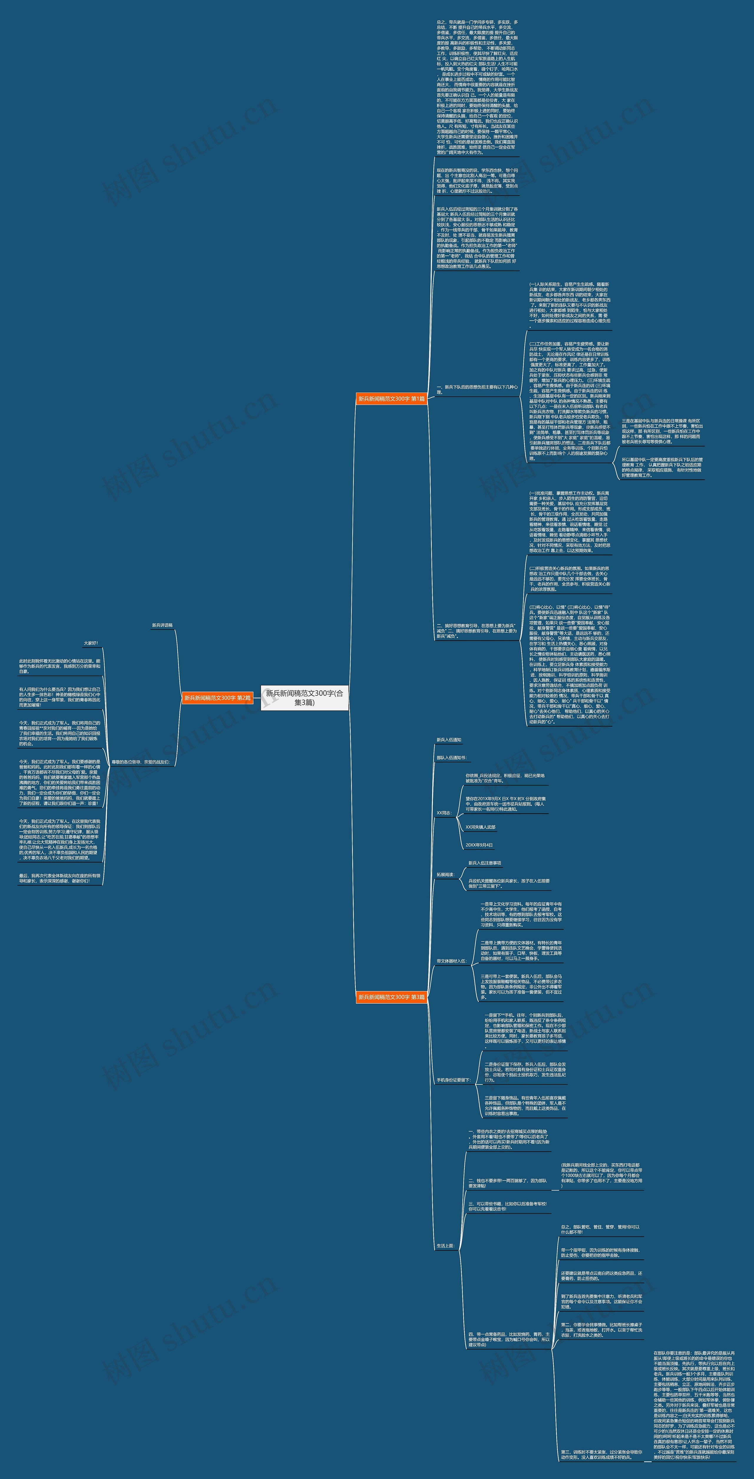 新兵新闻稿范文300字(合集3篇)思维导图
