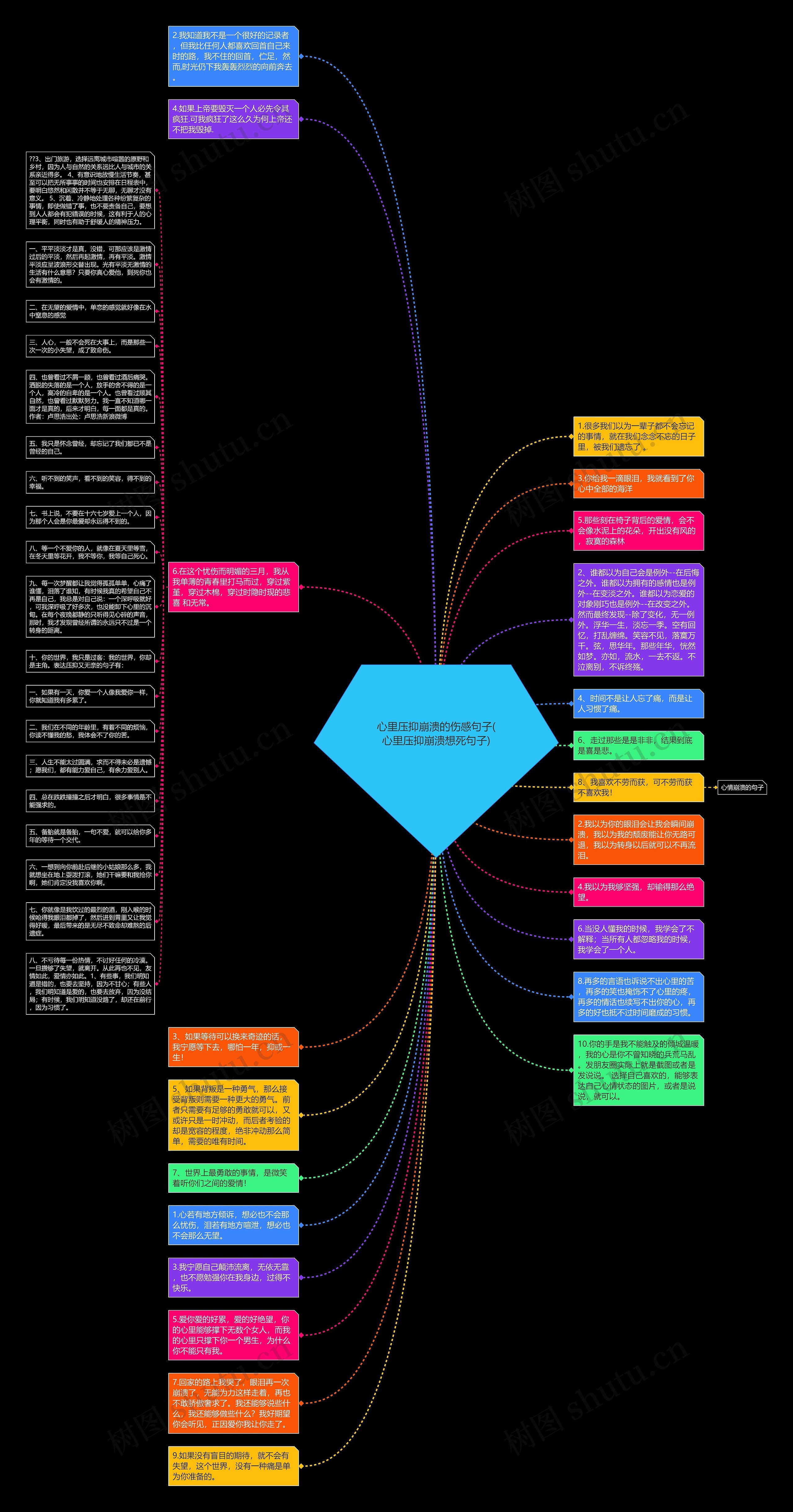 心里压抑崩溃的伤感句子(心里压抑崩溃想死句子)思维导图