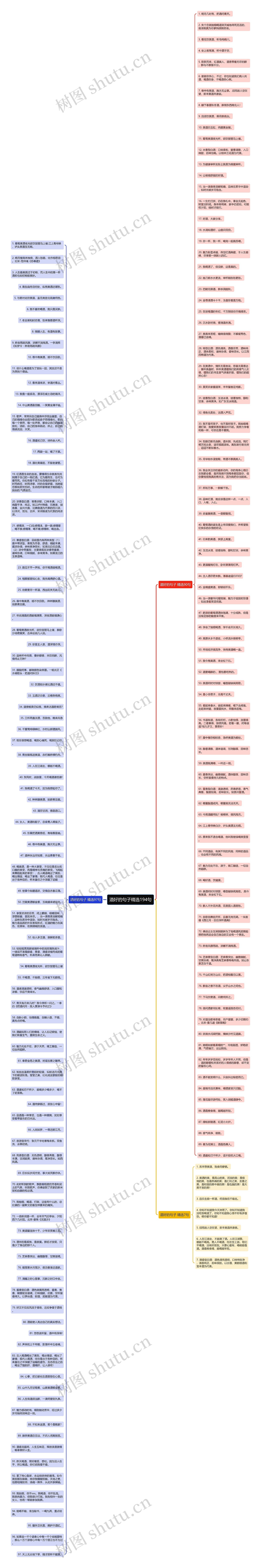 酒好的句子精选194句思维导图高清图 酒好的句子精选194句思维导图
