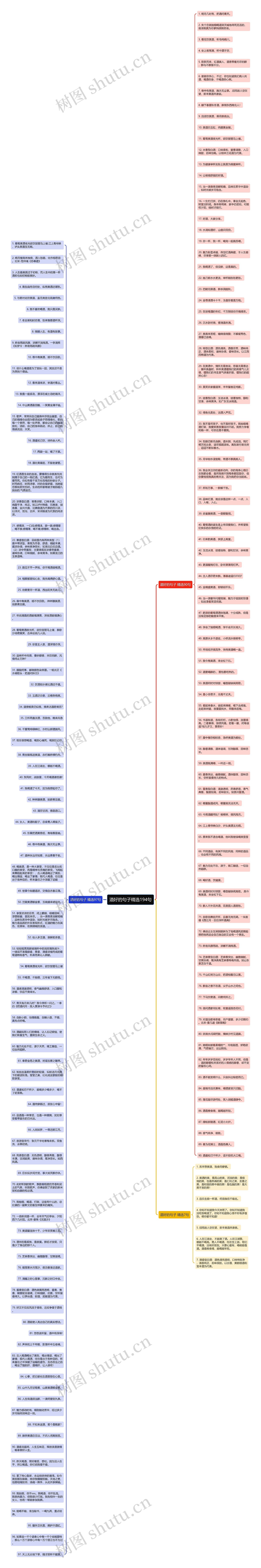 酒好的句子精选194句思维导图