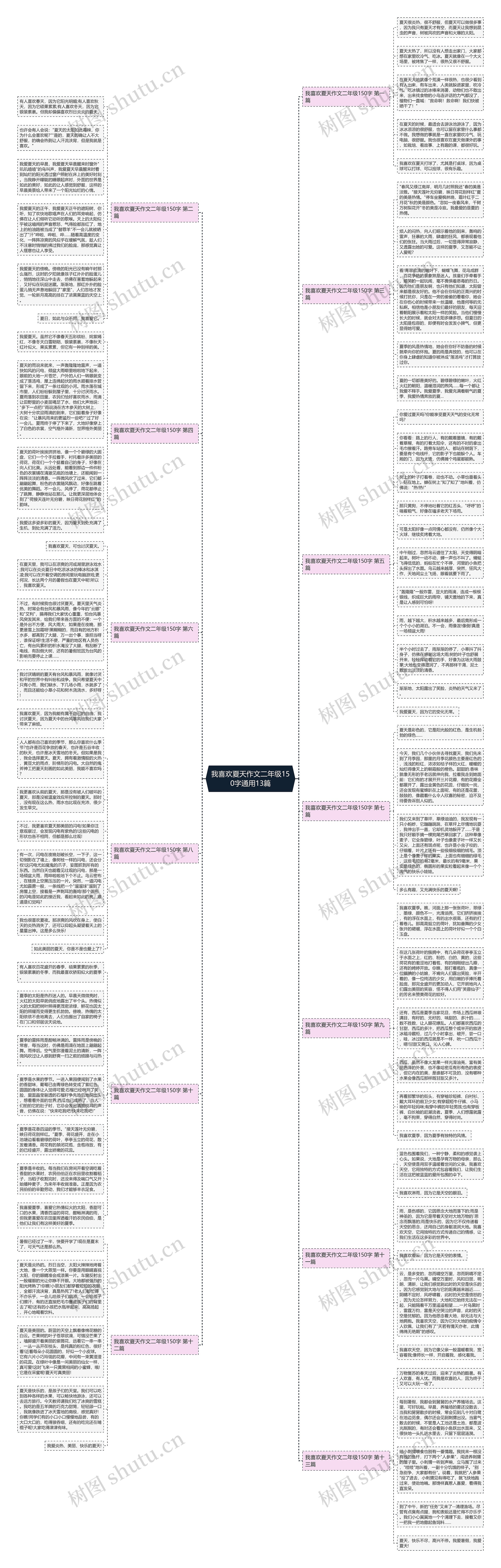 我喜欢夏天作文二年级150字通用13篇思维导图