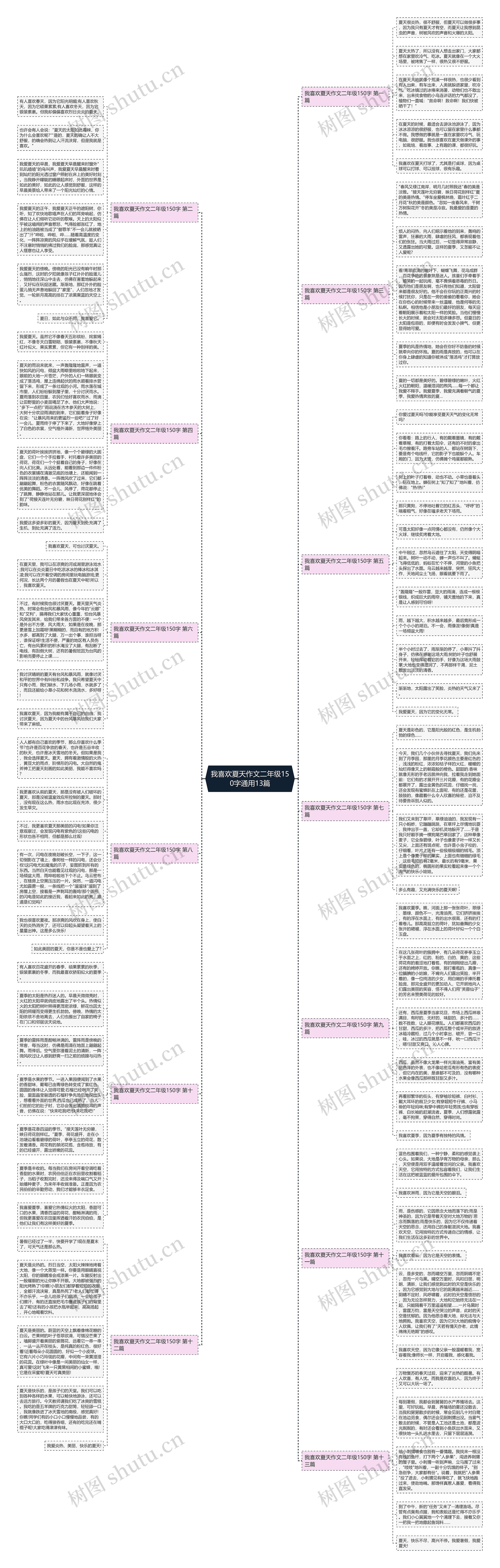 我喜欢夏天作文二年级150字通用13篇 我喜欢夏天作文二年级150字通用13篇
