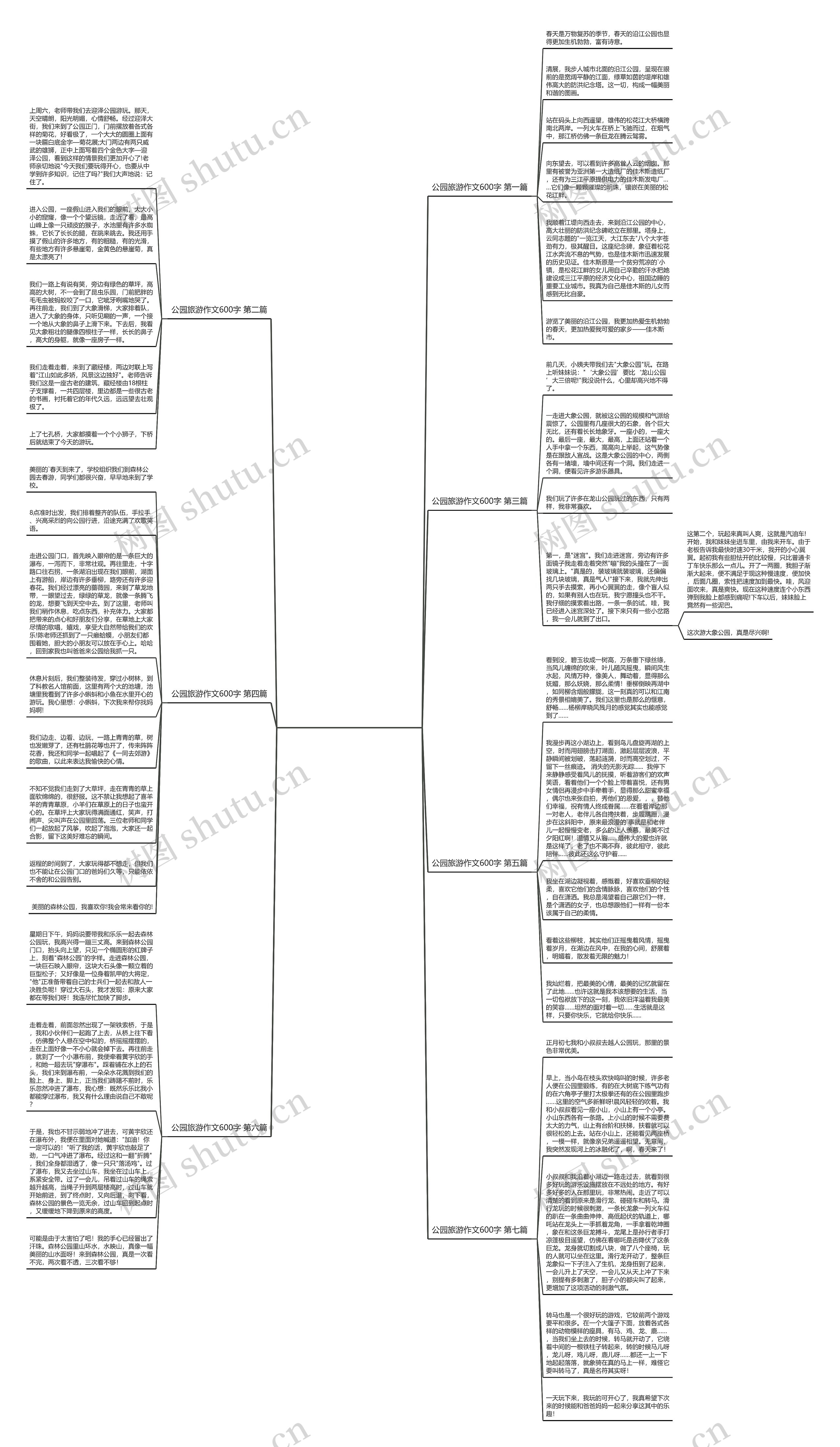 公园旅游作文600字推荐7篇思维导图