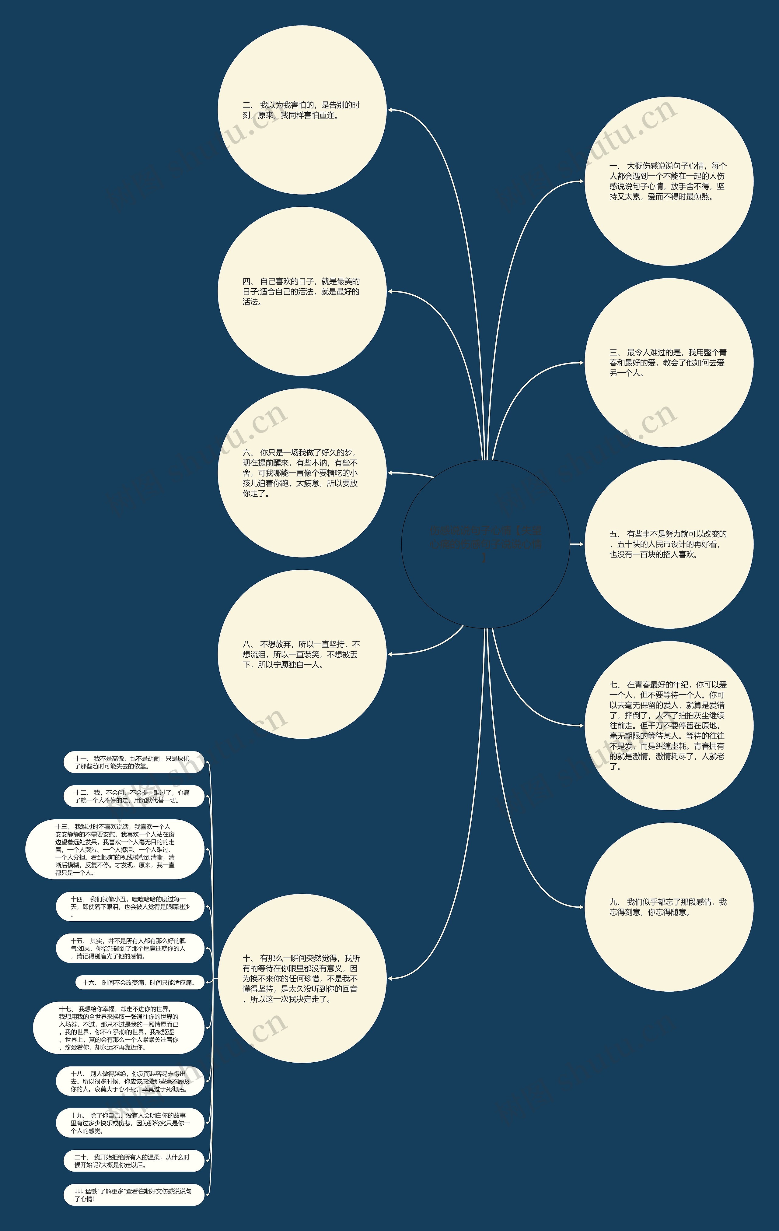 伤感说说句子心情【失望心痛的伤感句子说说心情】 伤感说说句子心情【失望心痛的伤感句子说说心情】