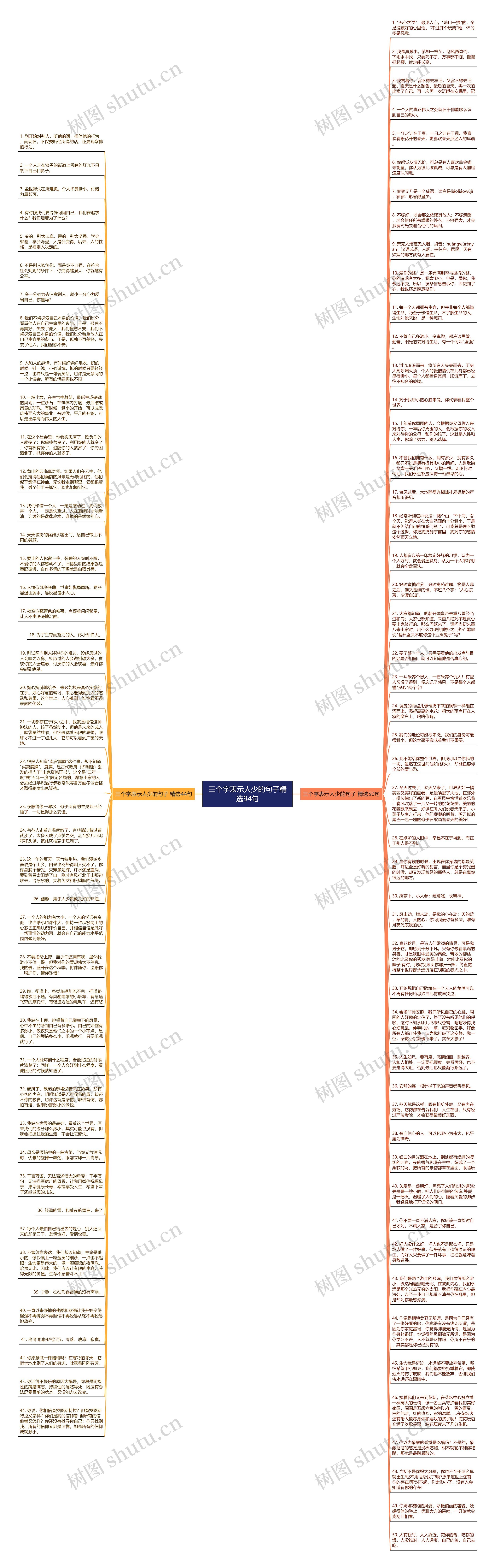 三个字表示人少的句子精选94句思维导图