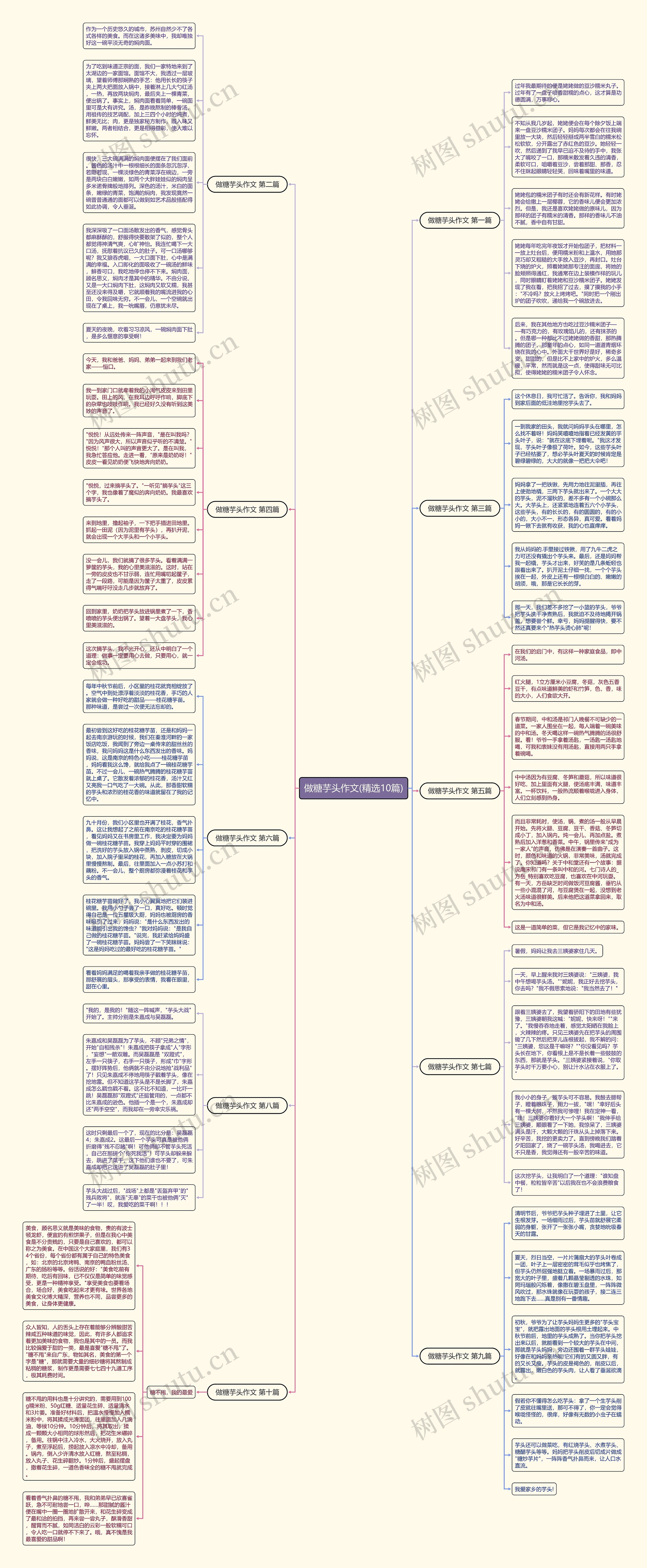 做糖芋头作文(精选10篇) 做糖芋头作文(精选10篇)