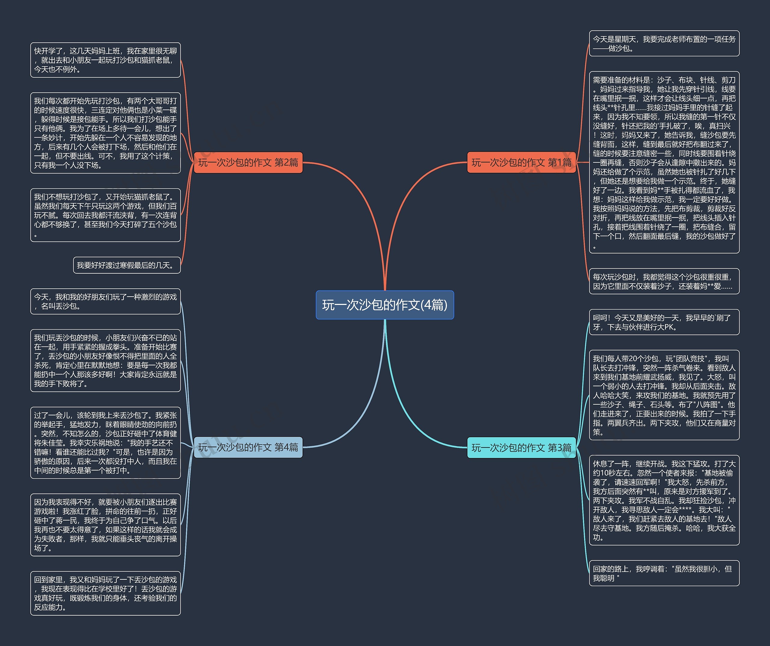 玩一次沙包的作文(4篇)思维导图