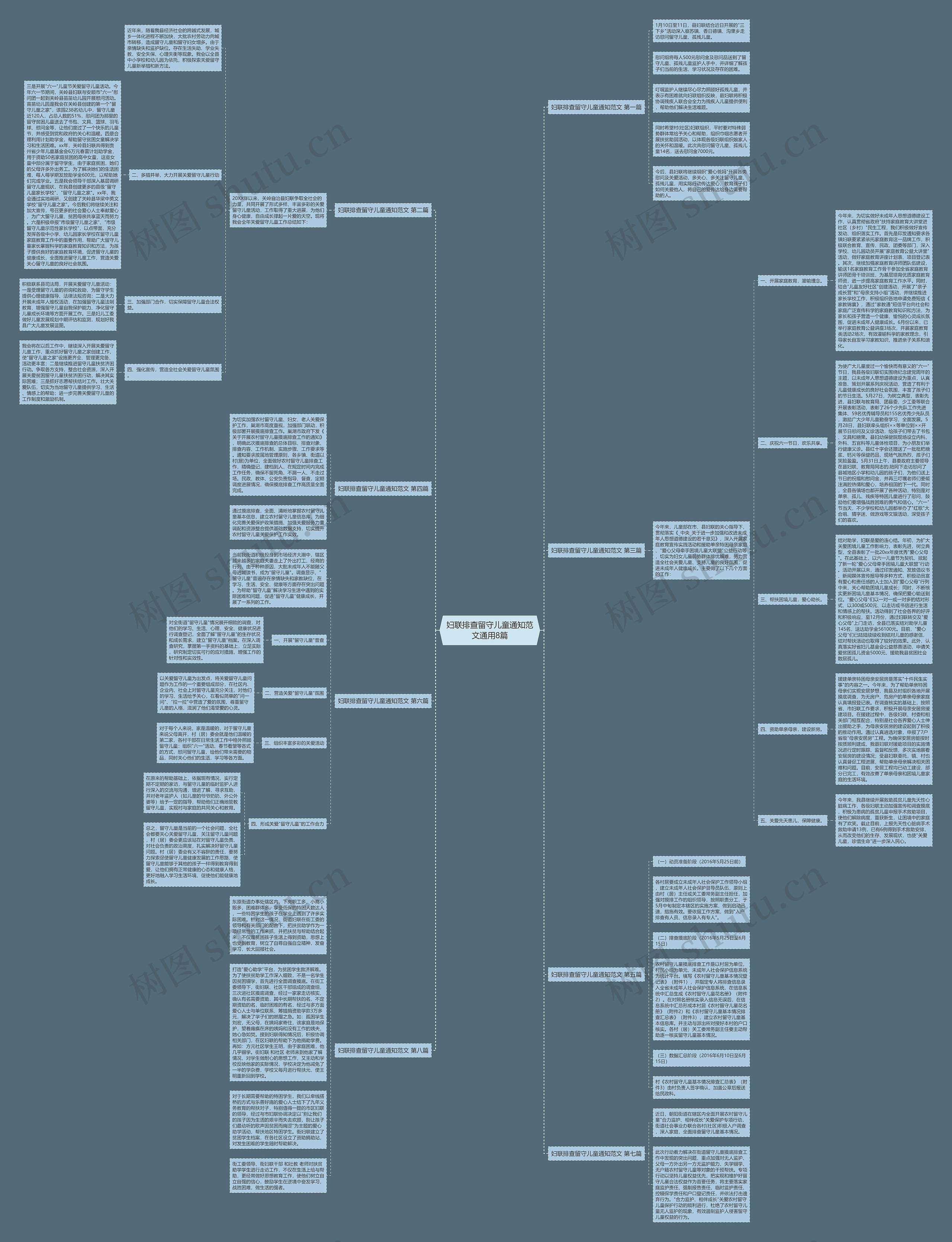 妇联排查留守儿童通知范文通用8篇思维导图