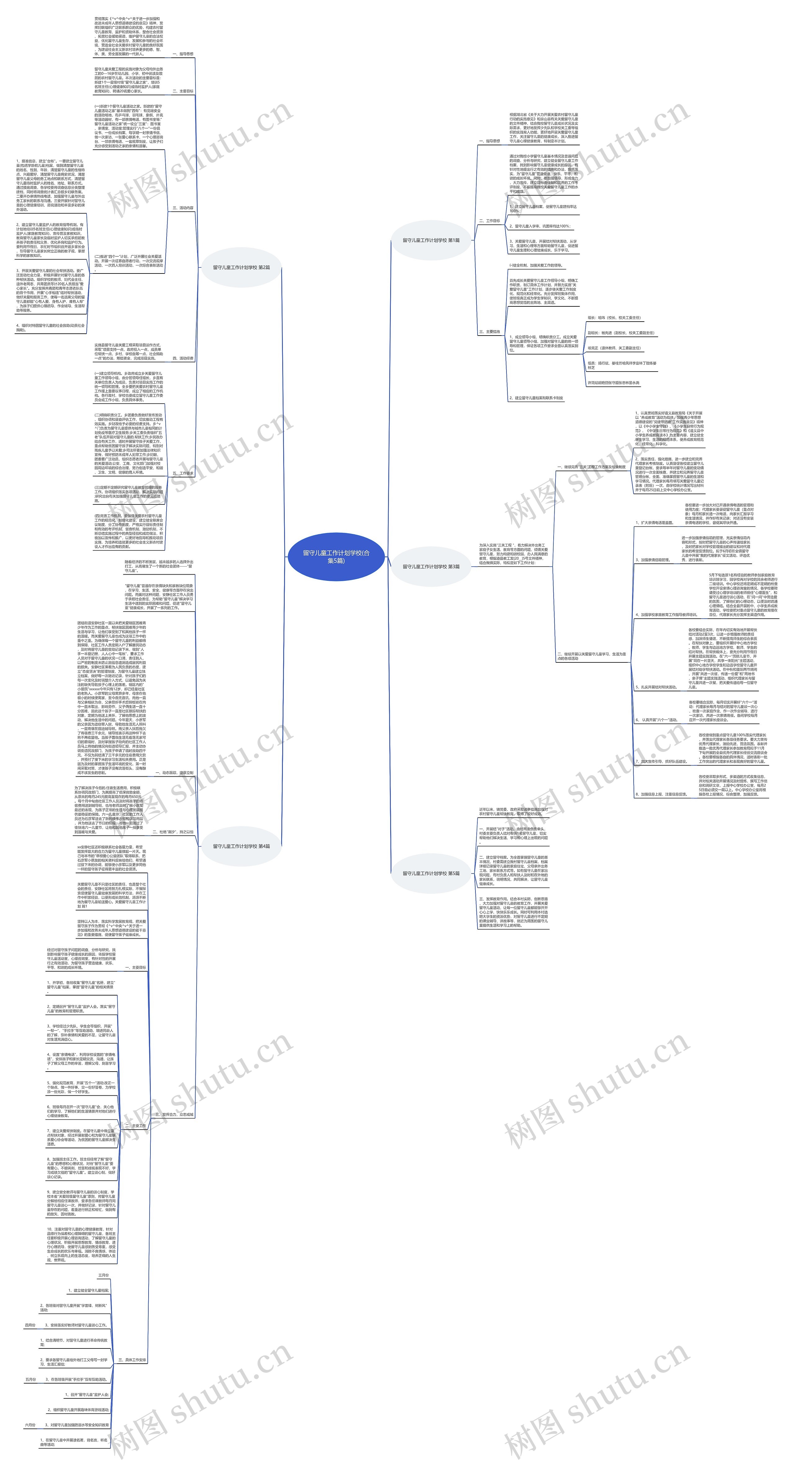 留守儿童工作计划学校(合集5篇)思维导图