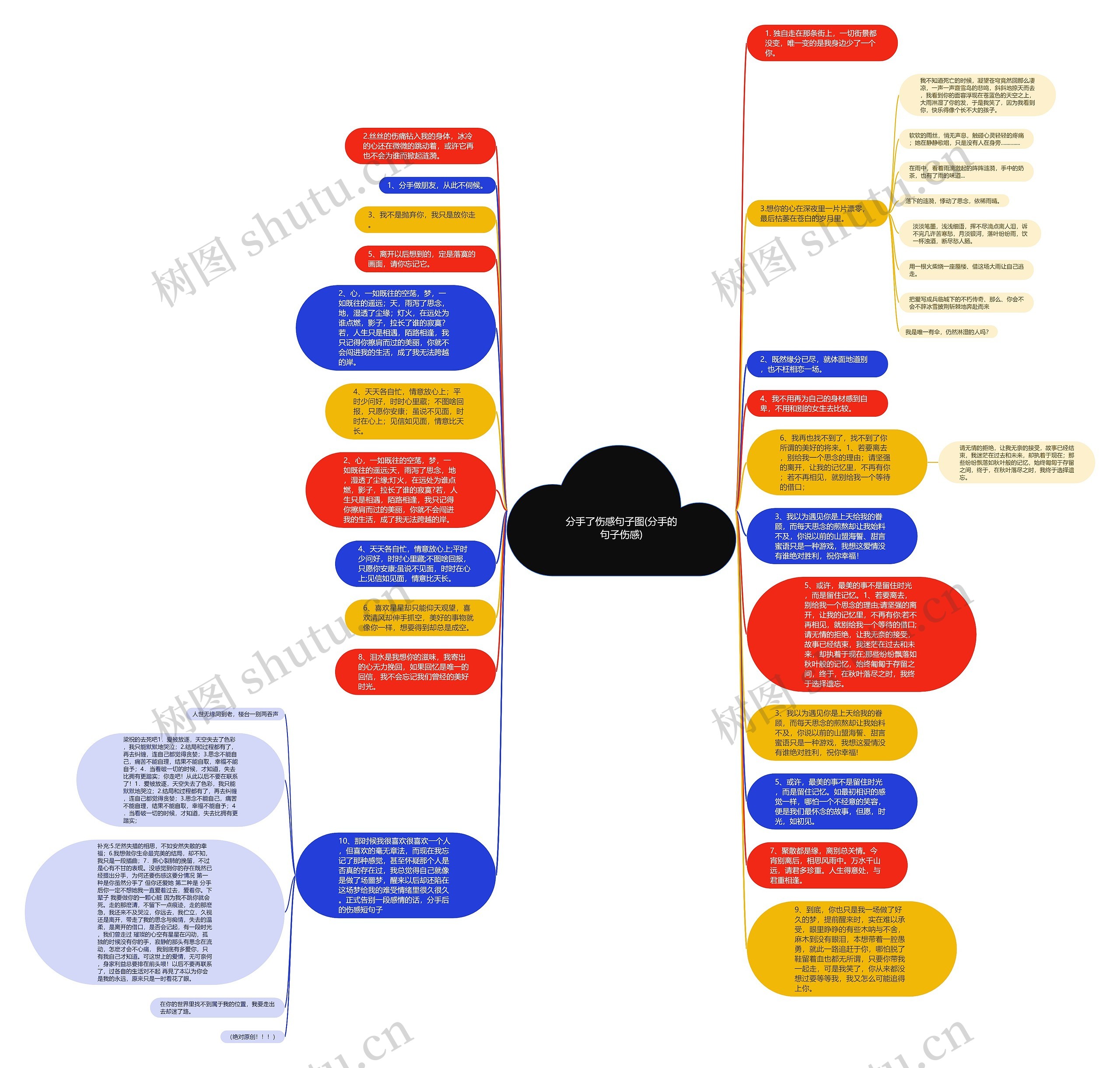 分手了伤感句子图(分手的句子伤感)思维导图