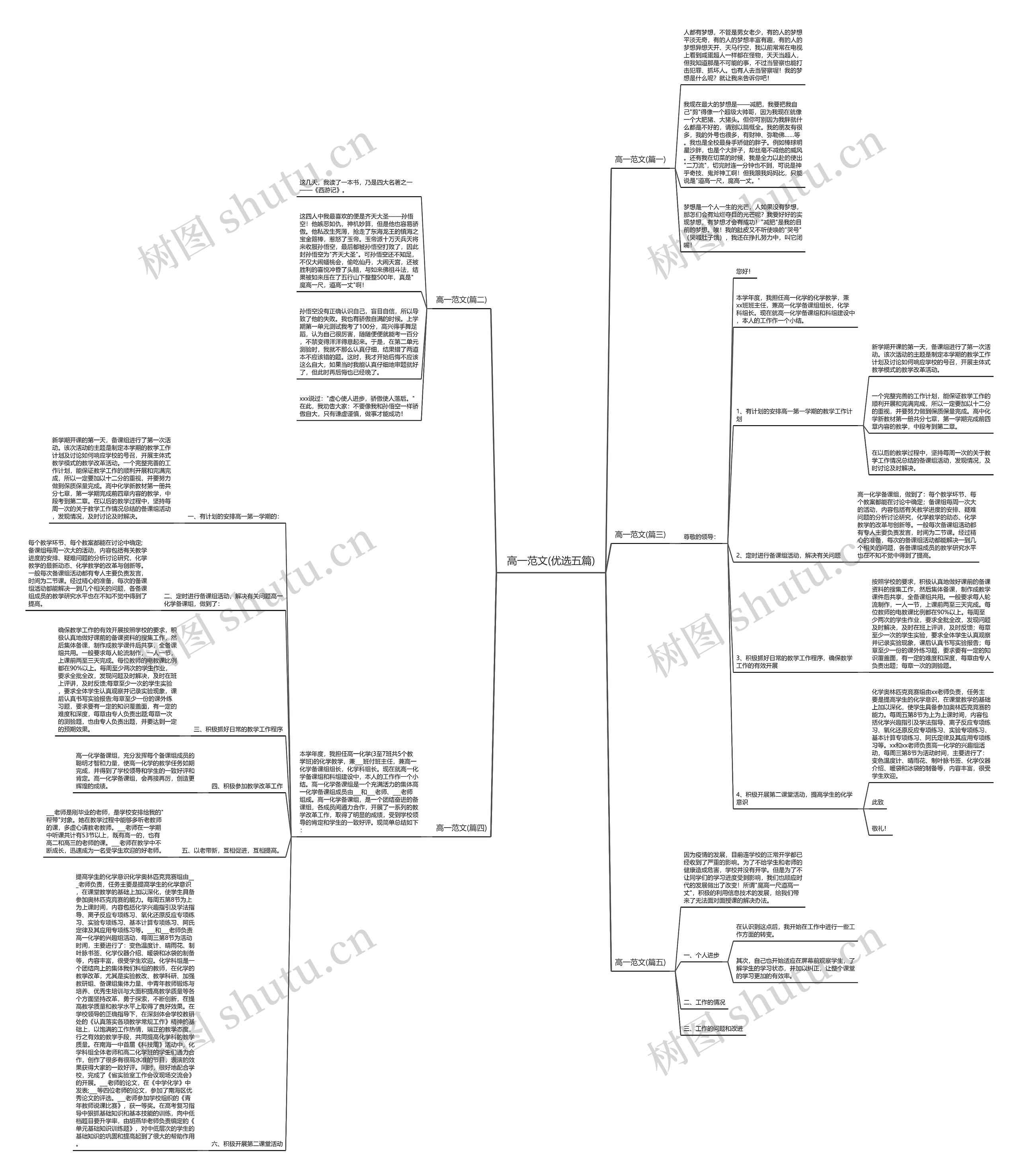 高一范文(优选五篇)思维导图