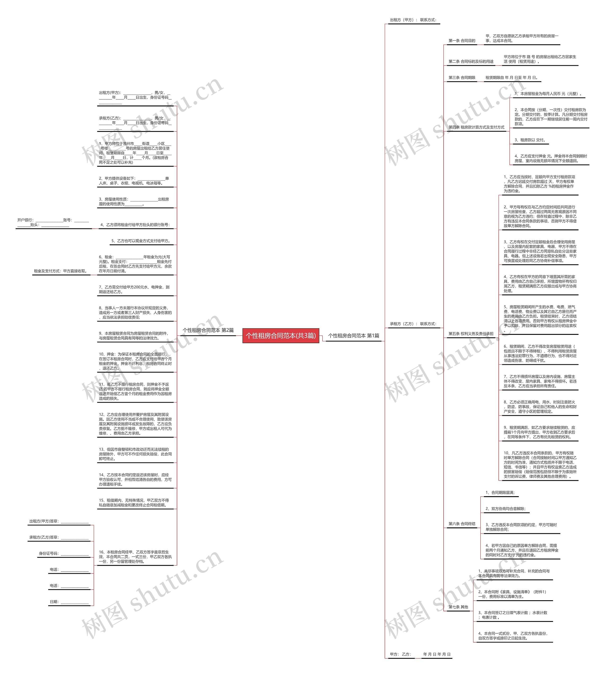 个性租房合同范本(共3篇)思维导图