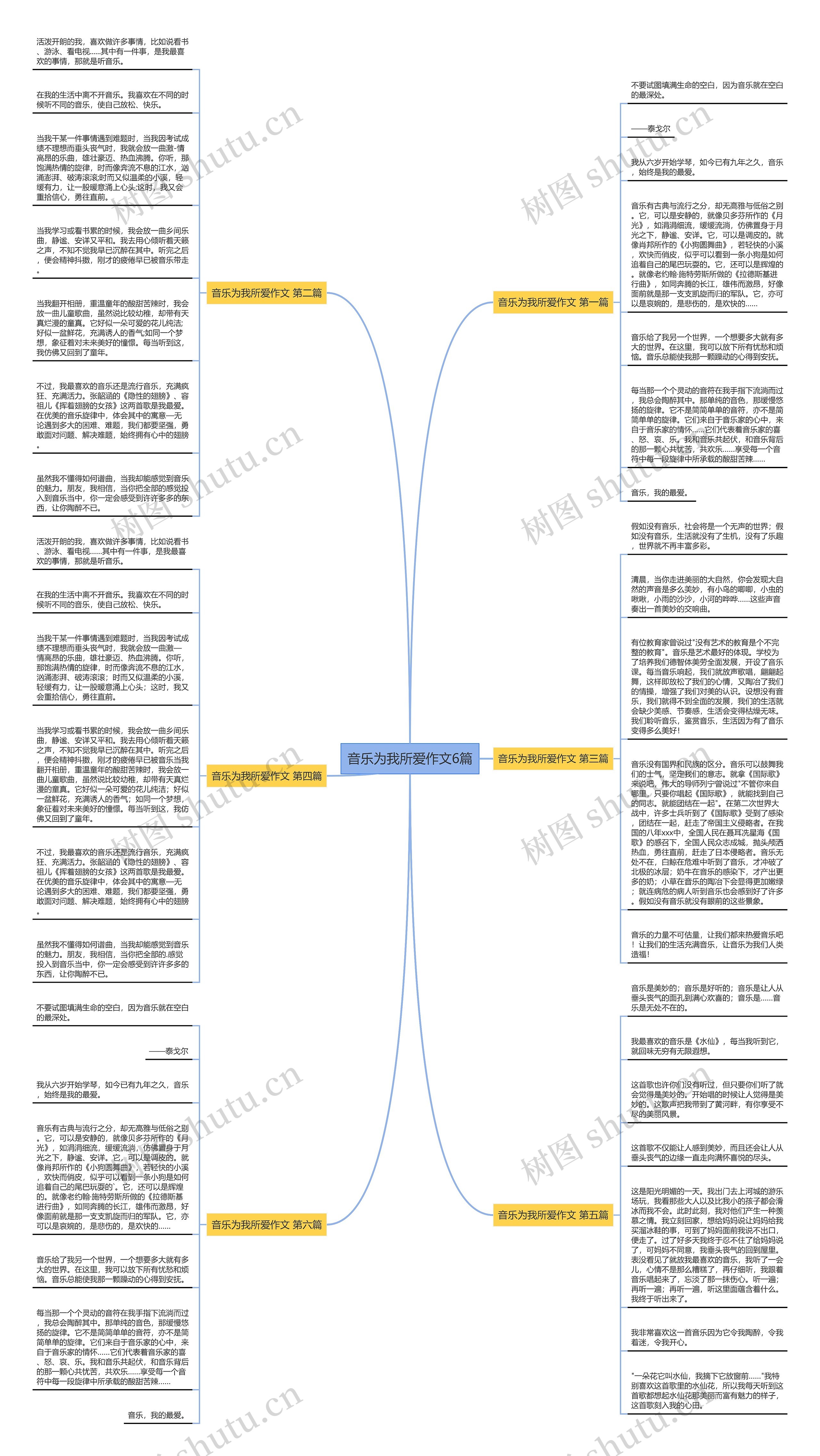 音乐为我所爱作文6篇思维导图