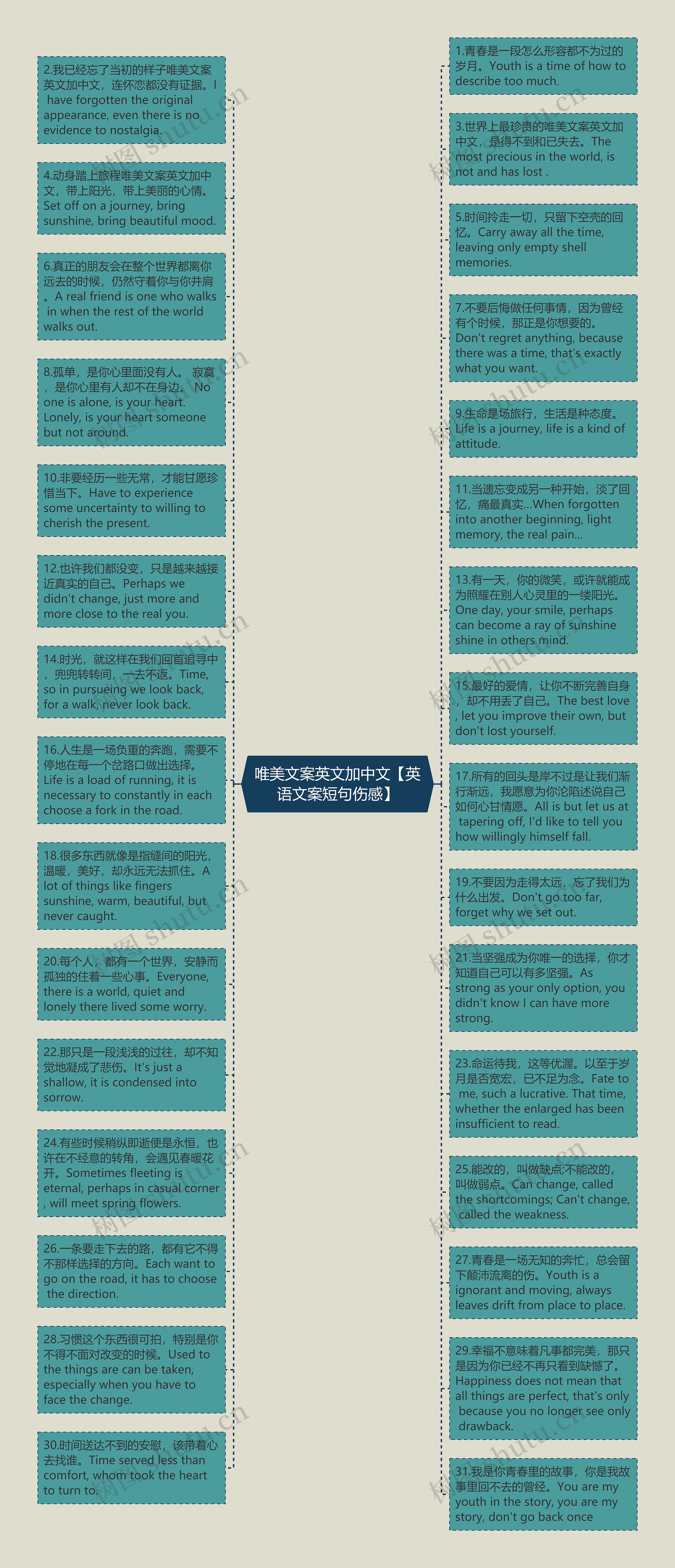 唯美文案英文加中文【英语文案短句伤感】思维导图