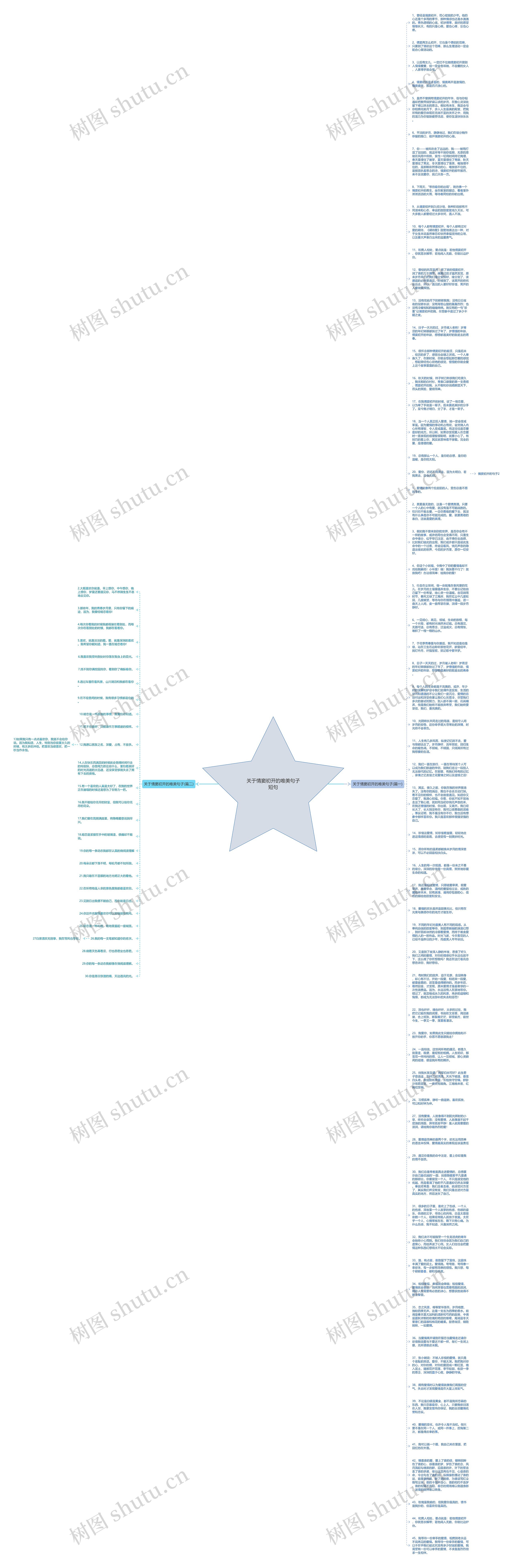 关于情窦初开的唯美句子短句思维导图