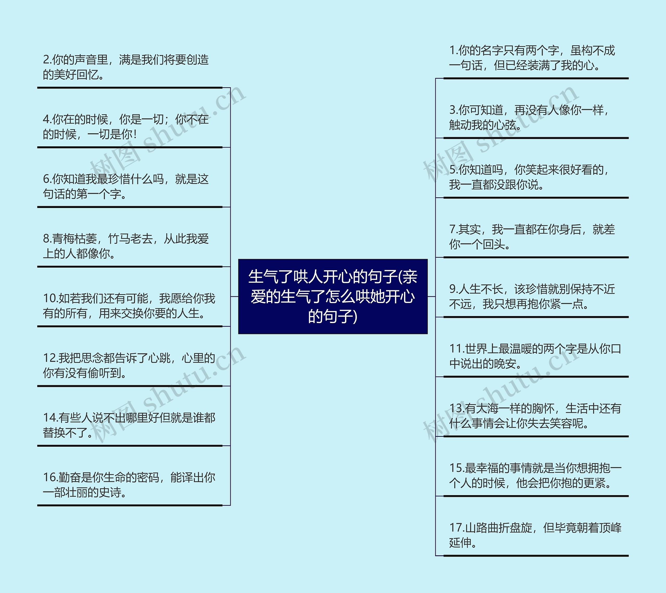 生气了哄人开心的句子(亲爱的生气了怎么哄她开心的句子)思维导图