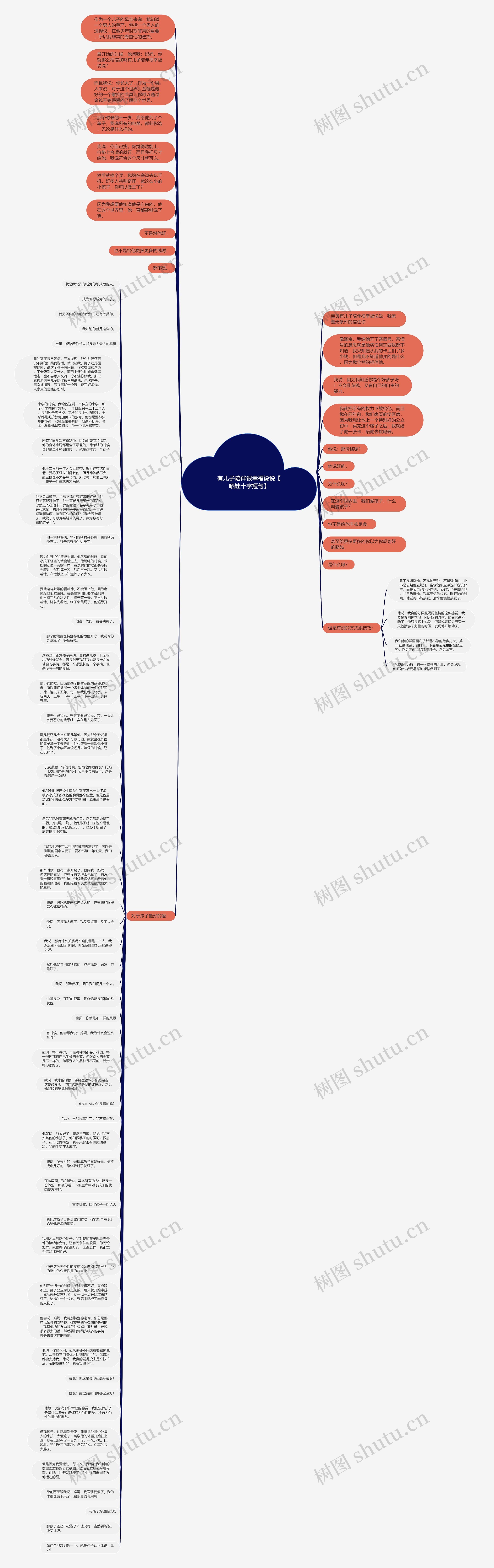 有儿子陪伴很幸福说说【晒娃十字短句】思维导图
