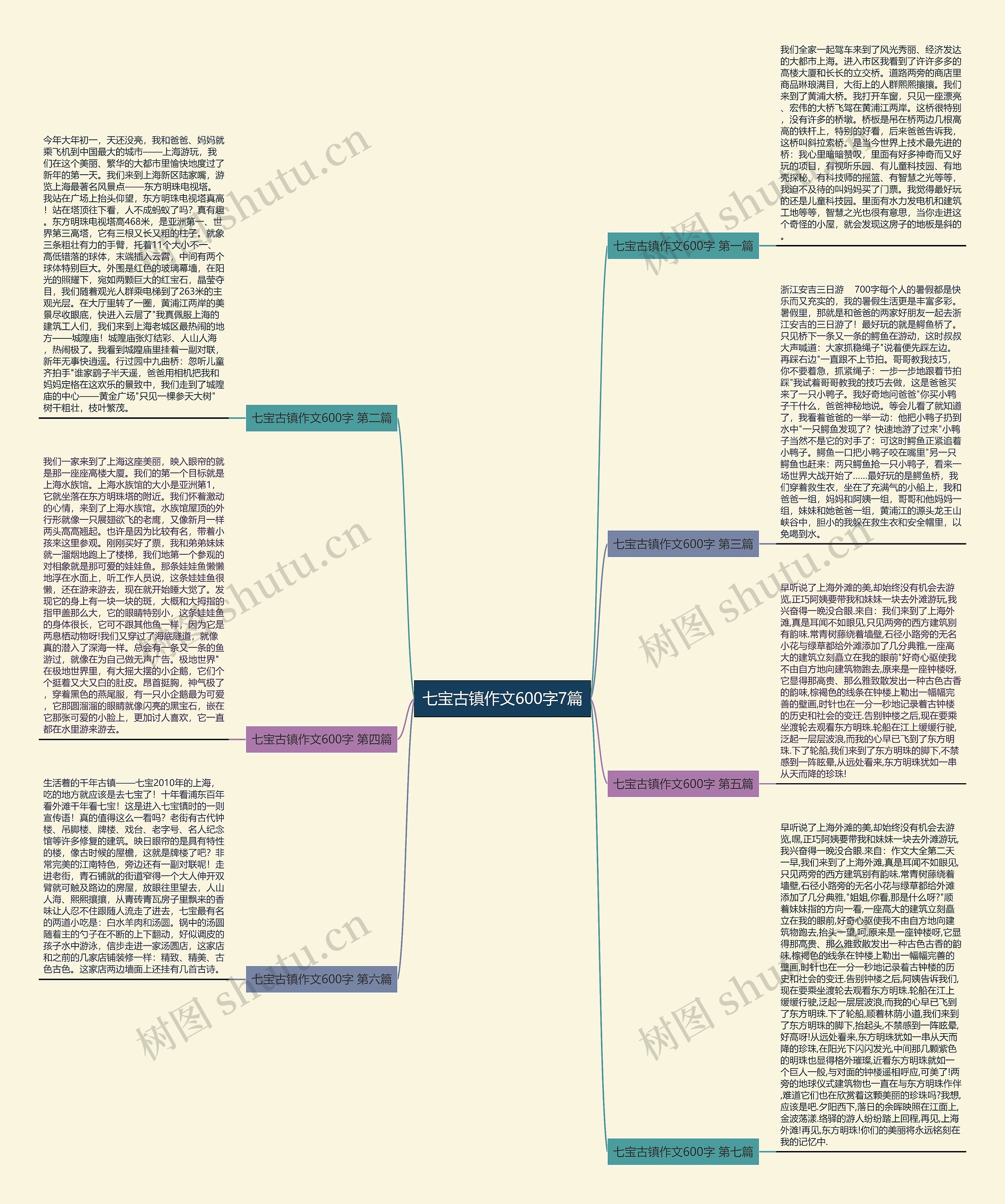 七宝古镇作文600字7篇思维导图