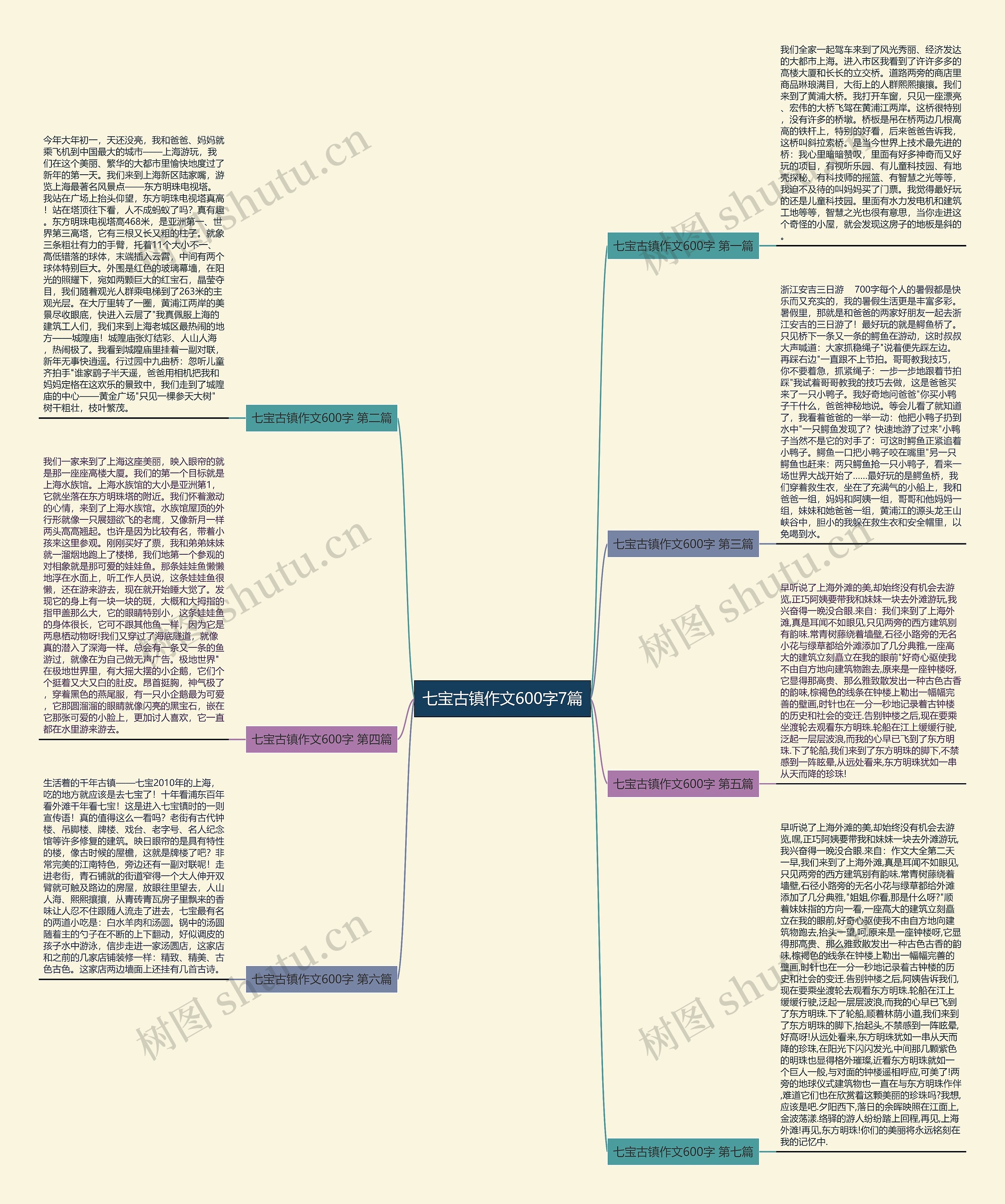 七宝古镇作文600字7篇 七宝古镇作文600字7篇