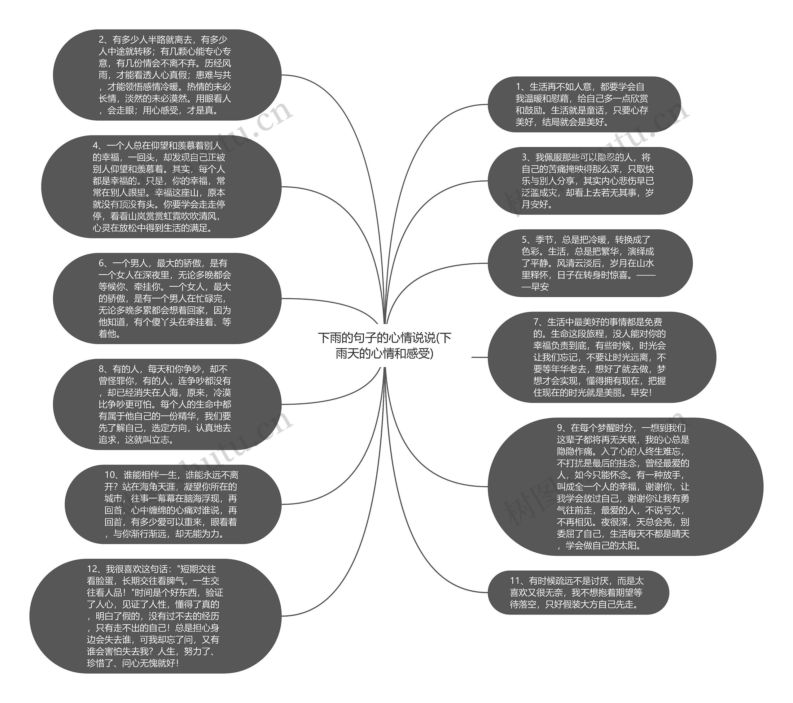 下雨的句子的心情说说(下雨天的心情和感受)思维导图