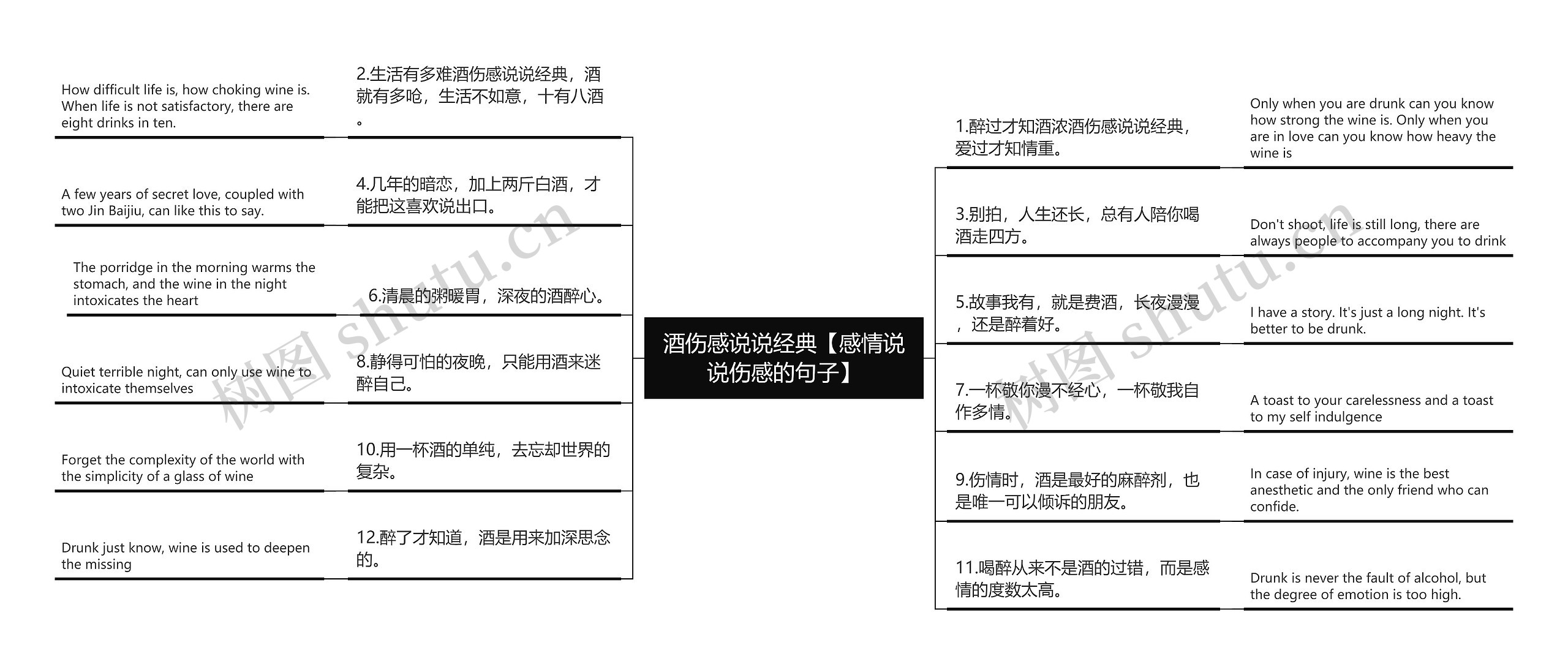 酒伤感说说经典【感情说说伤感的句子】