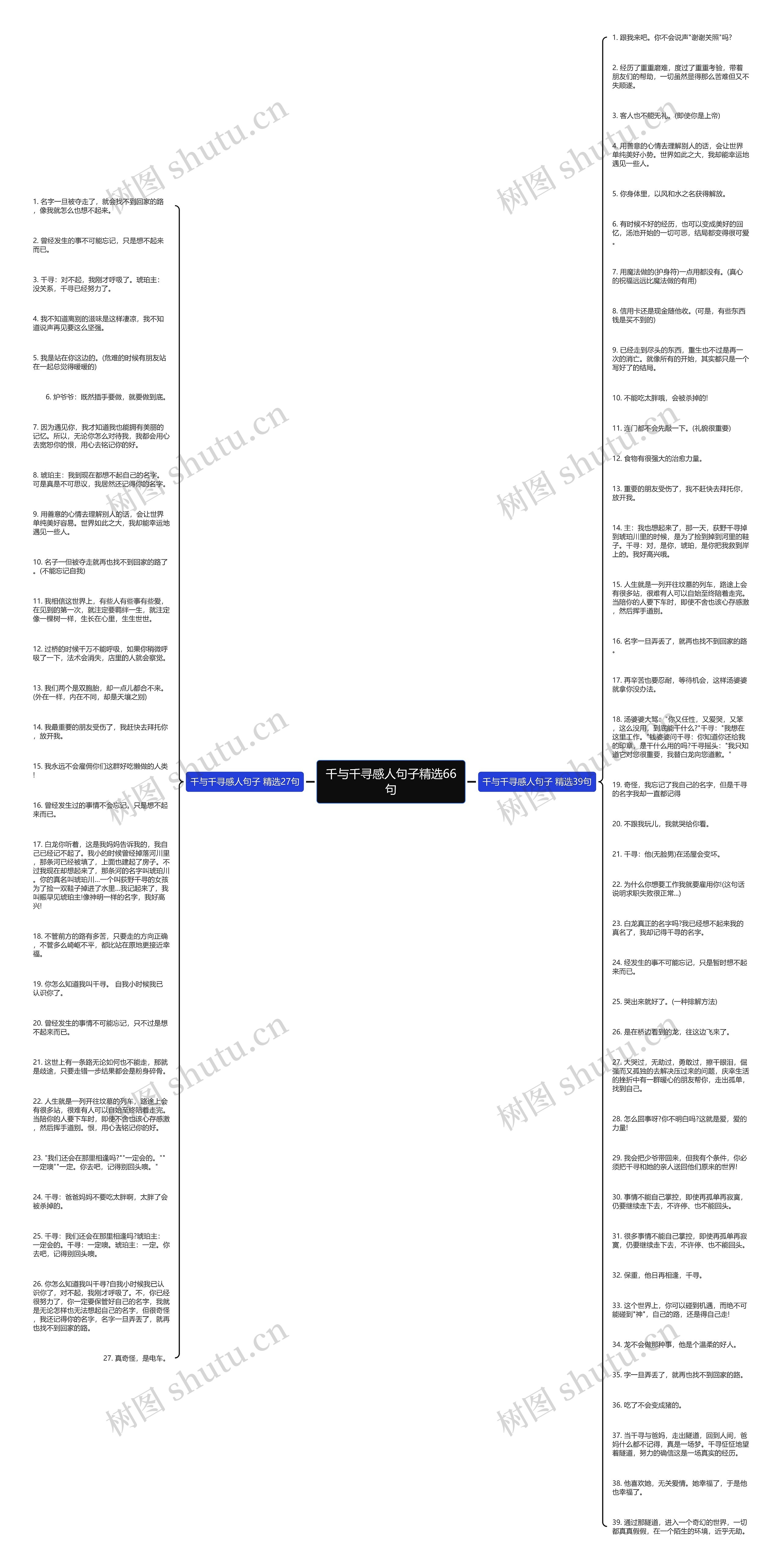 千与千寻感人句子精选66句思维导图