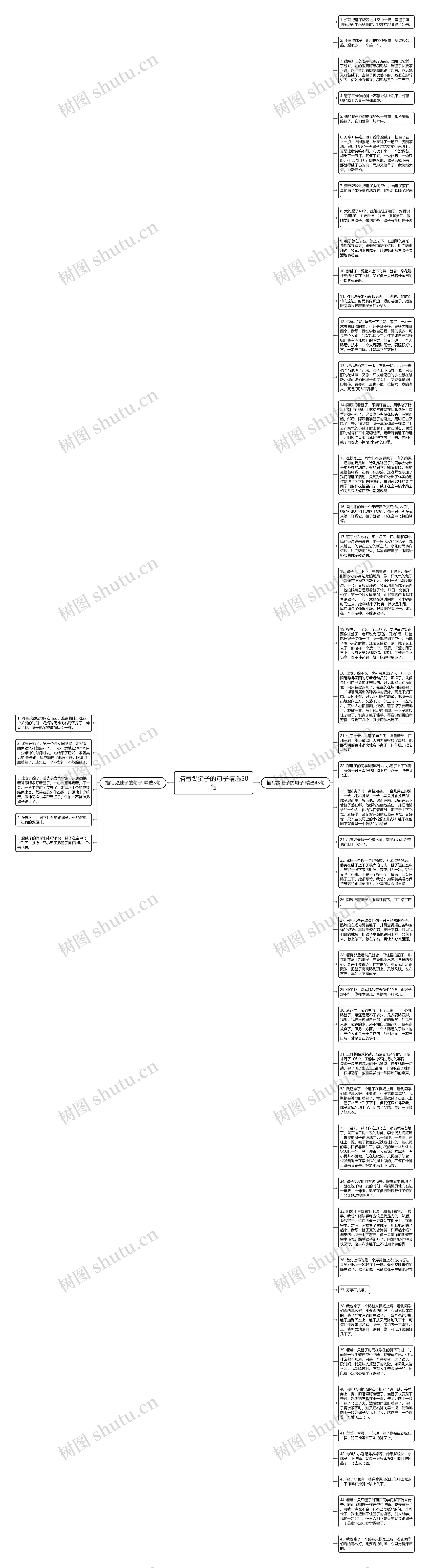 描写踢腱子的句子精选50句思维导图