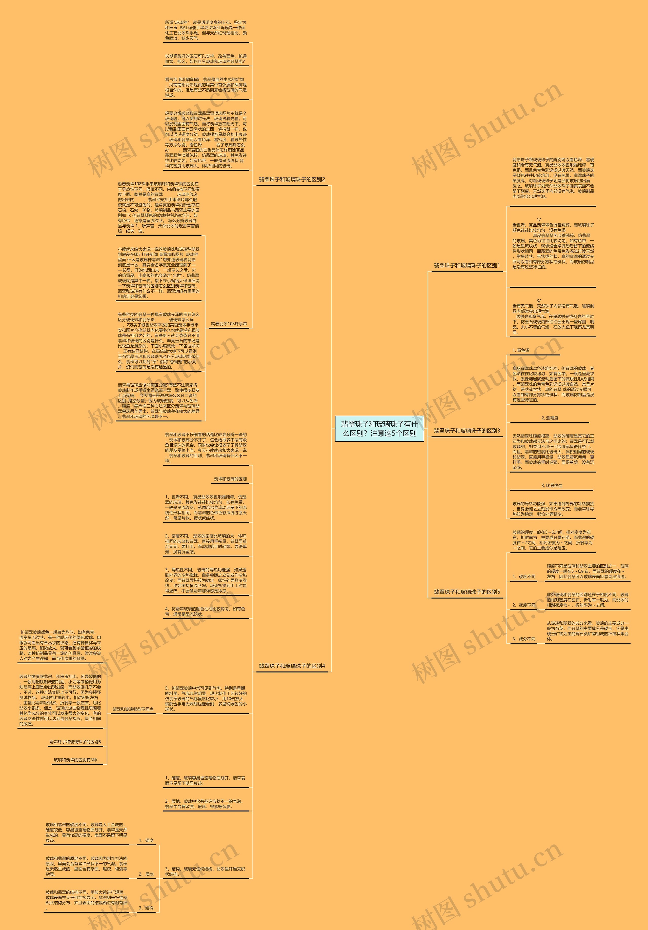 翡翠珠子和玻璃珠子有什么区别？注意这5个区别思维导图