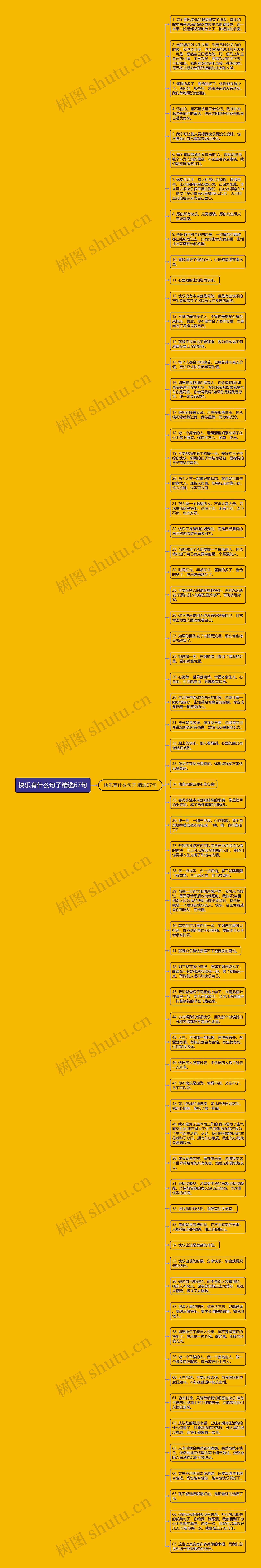 快乐有什么句子精选67句思维导图