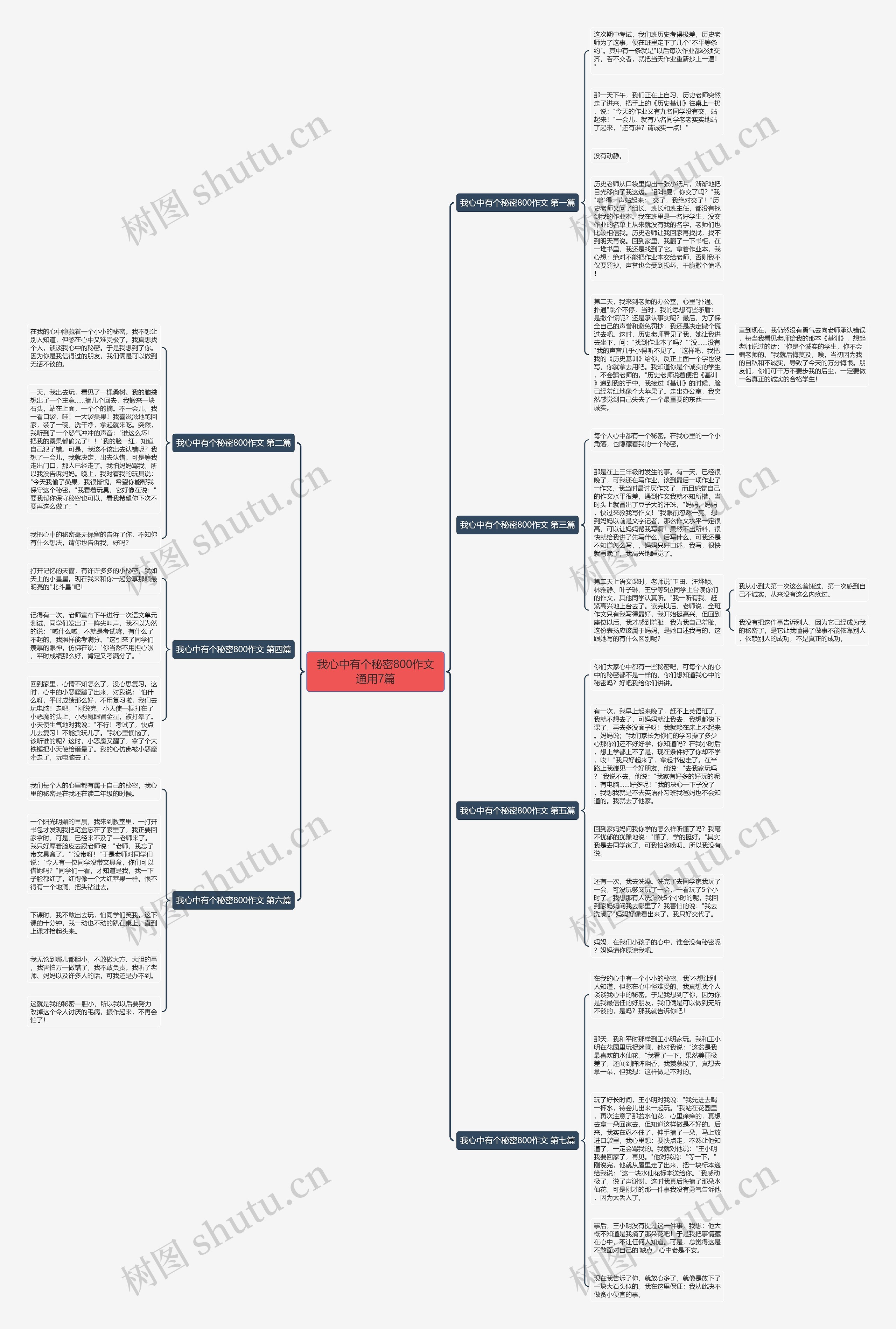 我心中有个秘密800作文通用7篇思维导图