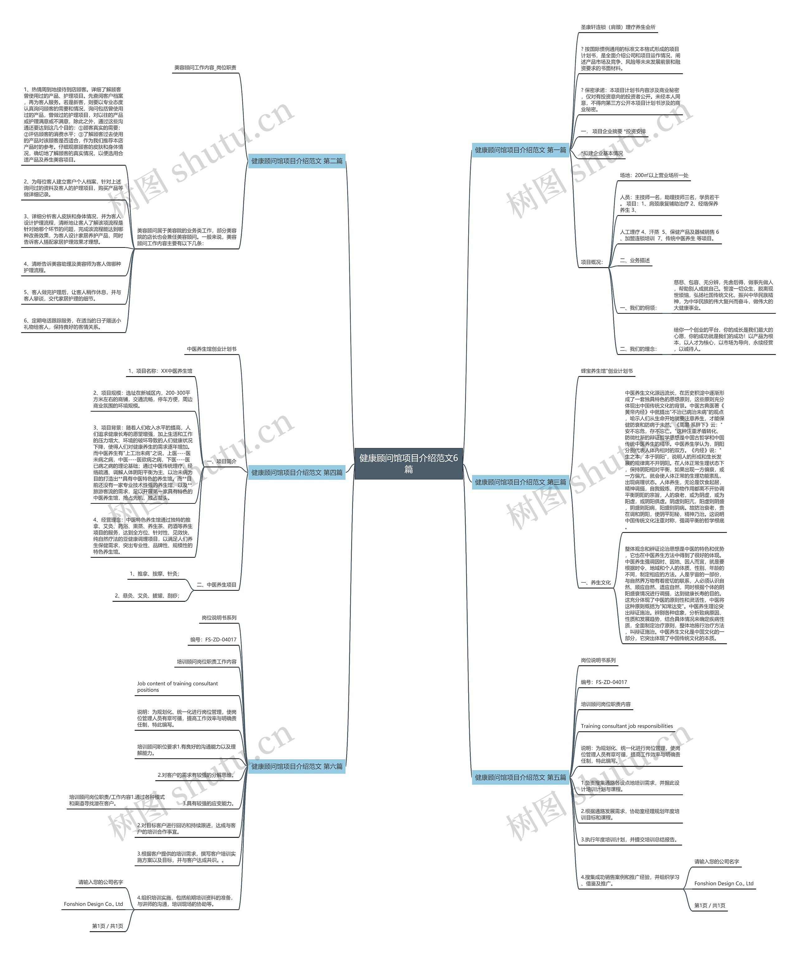 健康顾问馆项目介绍范文6篇思维导图