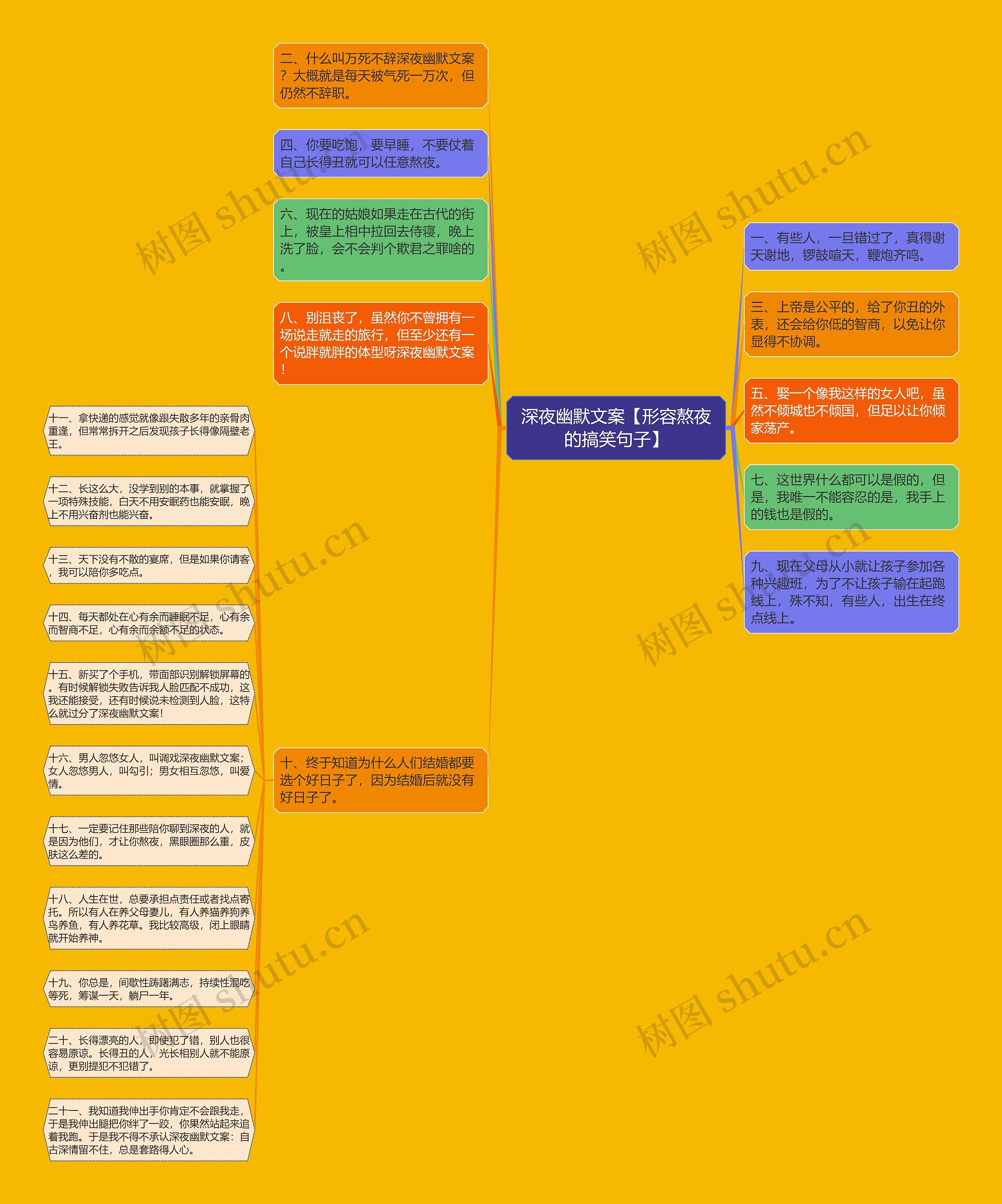 深夜幽默文案【形容熬夜的搞笑句子】思维导图