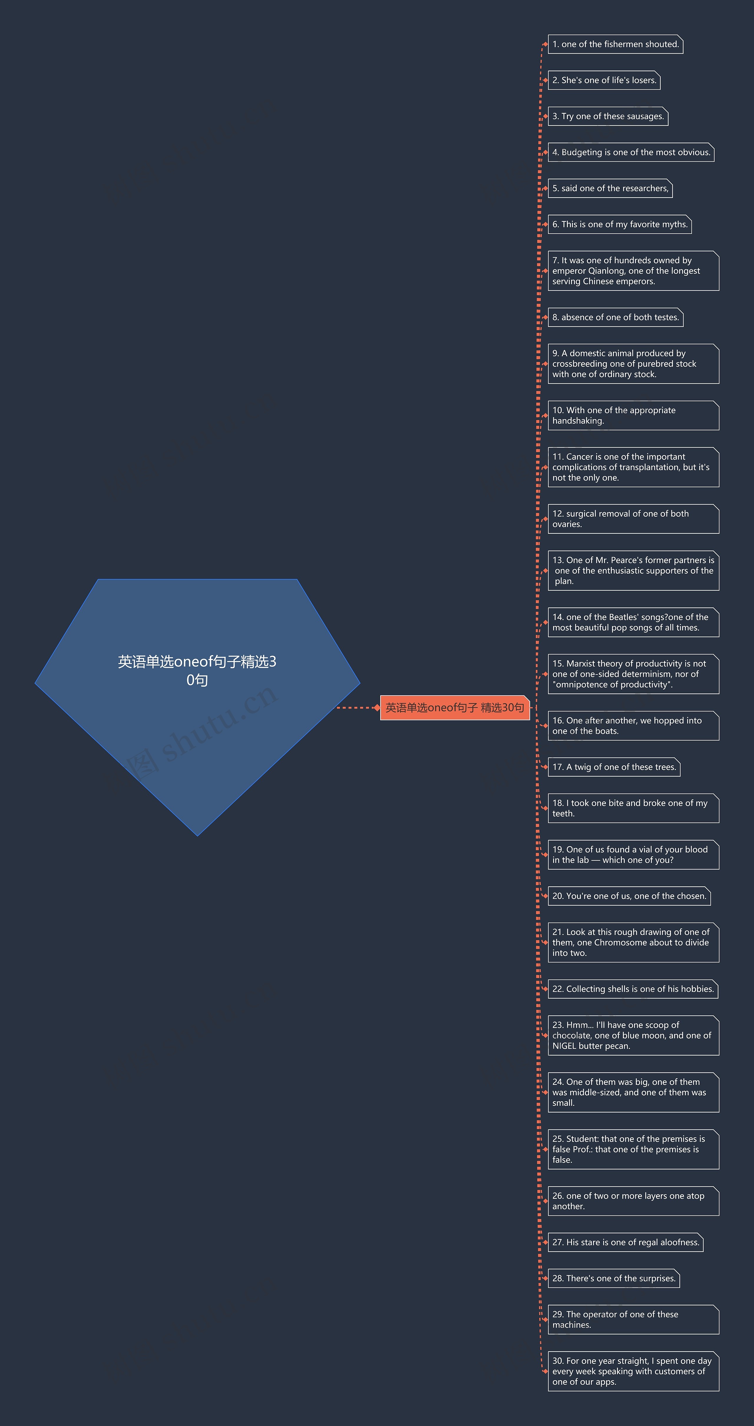 英语单选oneof句子精选30句思维导图