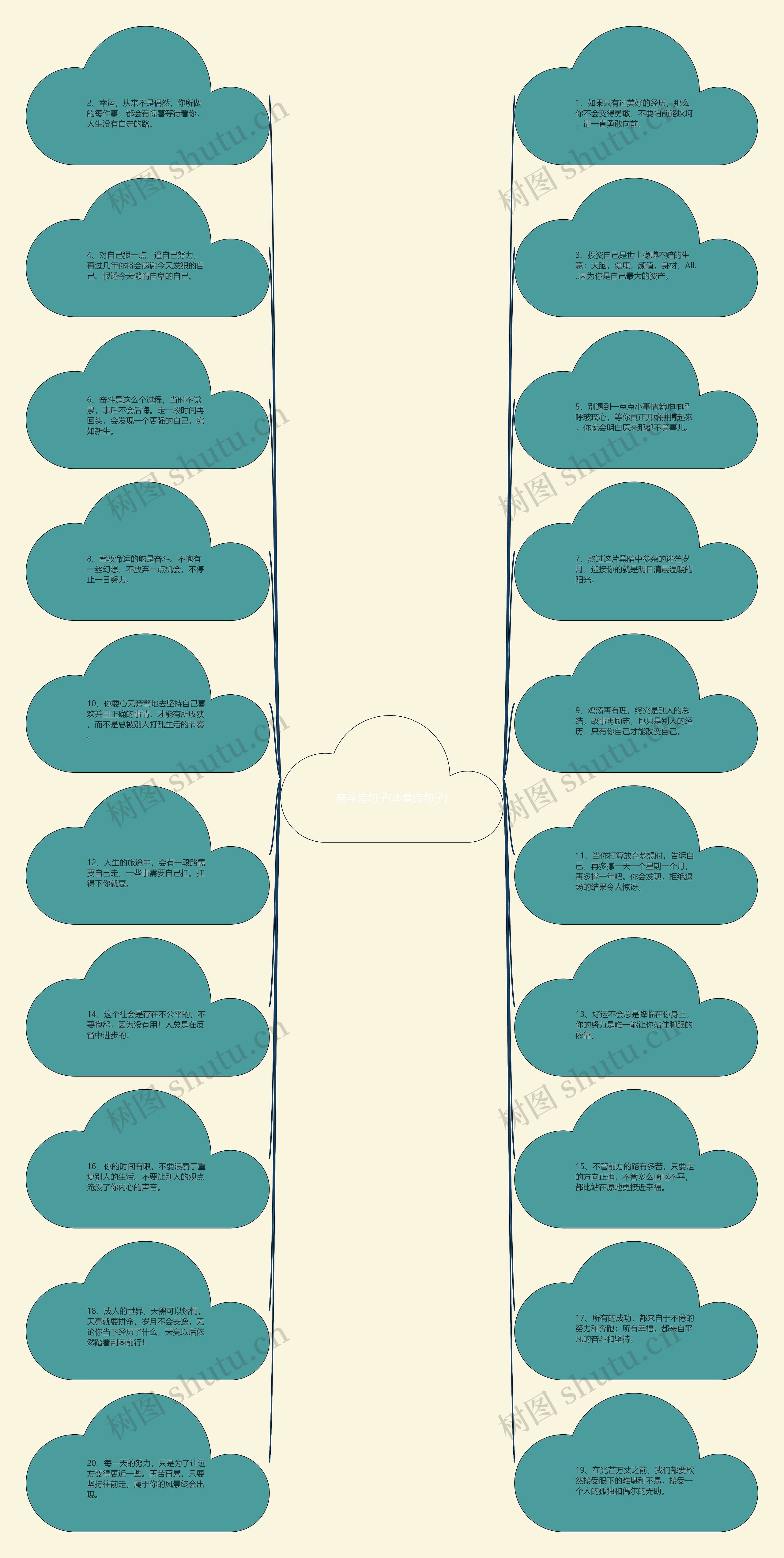 奋斗造句子(本着造句子)思维导图高清图 奋斗造句子(本着造句子)思维导图