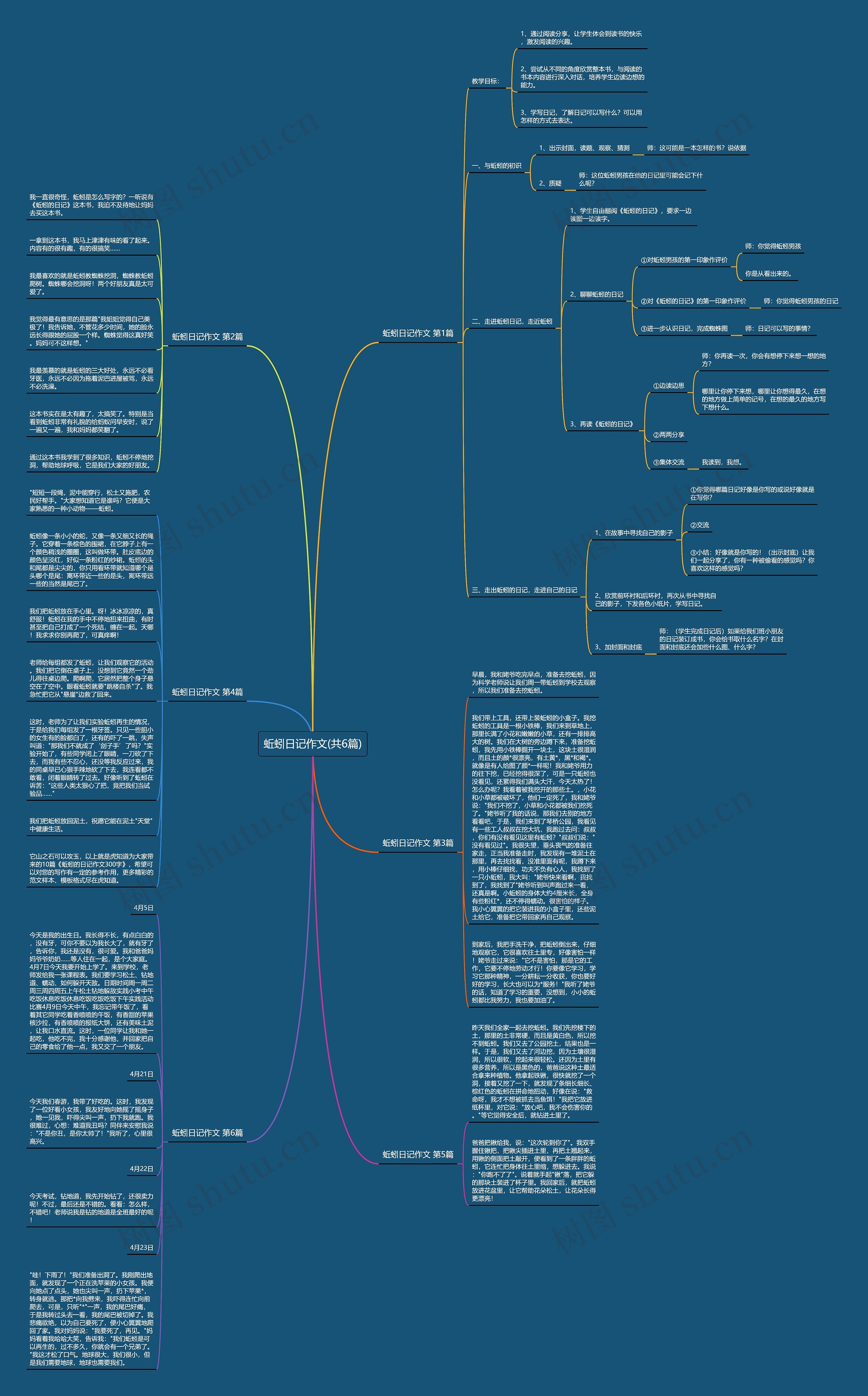 蚯蚓日记作文(共6篇)思维导图