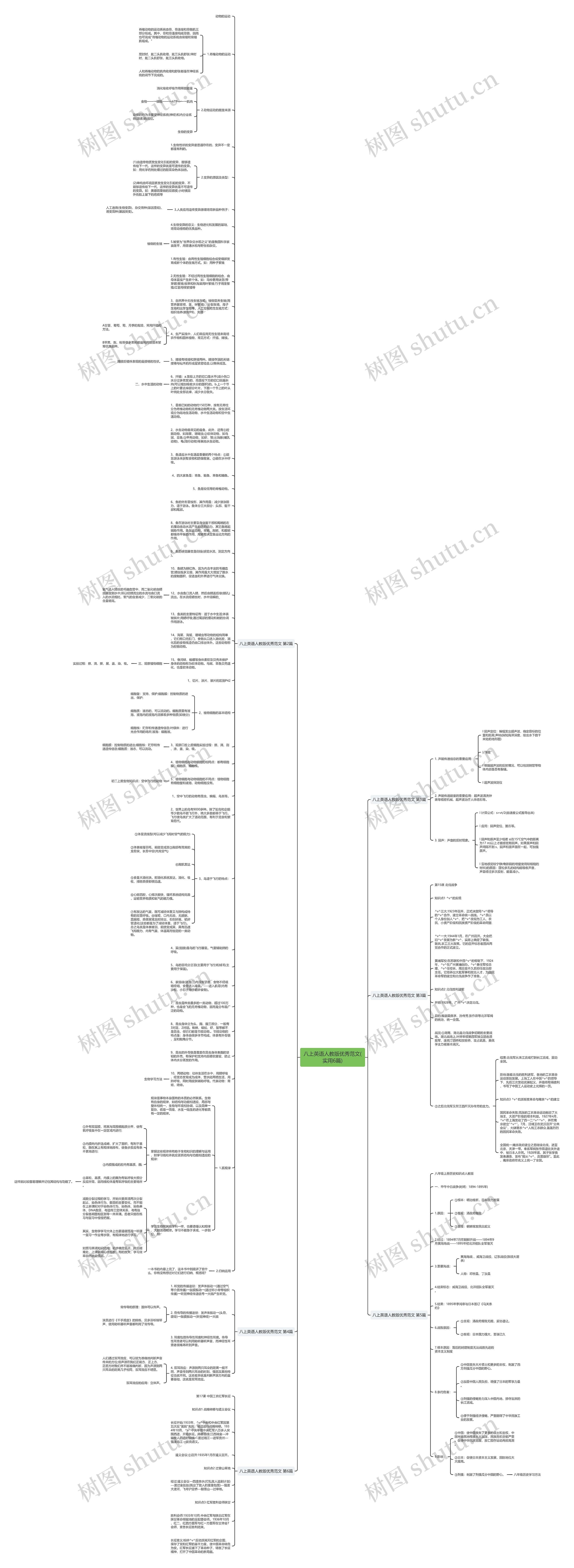八上英语人教版优秀范文(实用6篇)思维导图