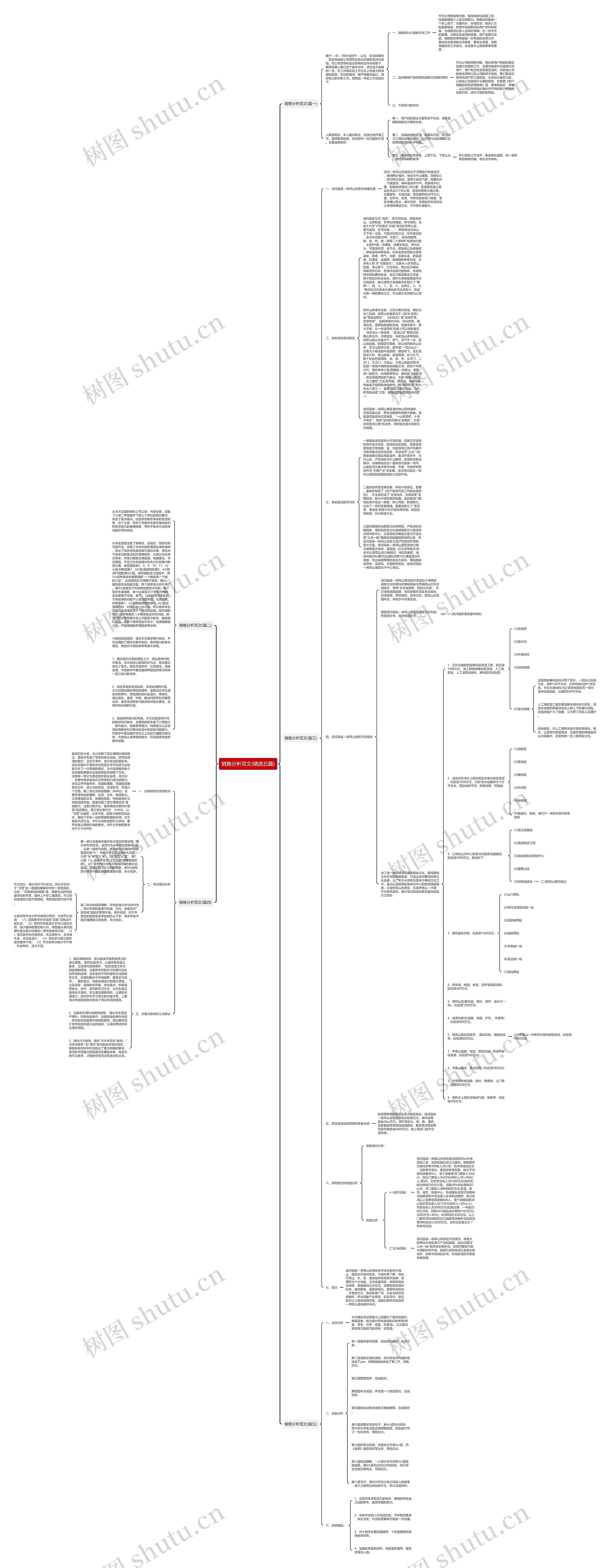 销售分析范文(精选五篇)思维导图
