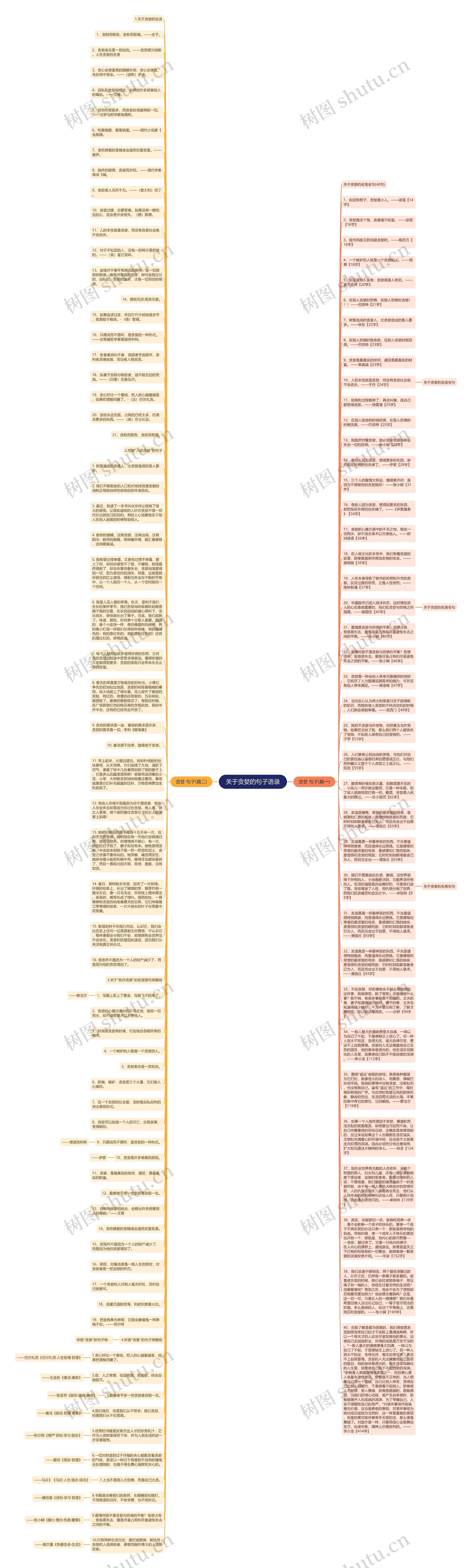关于贪婪的句子语录思维导图