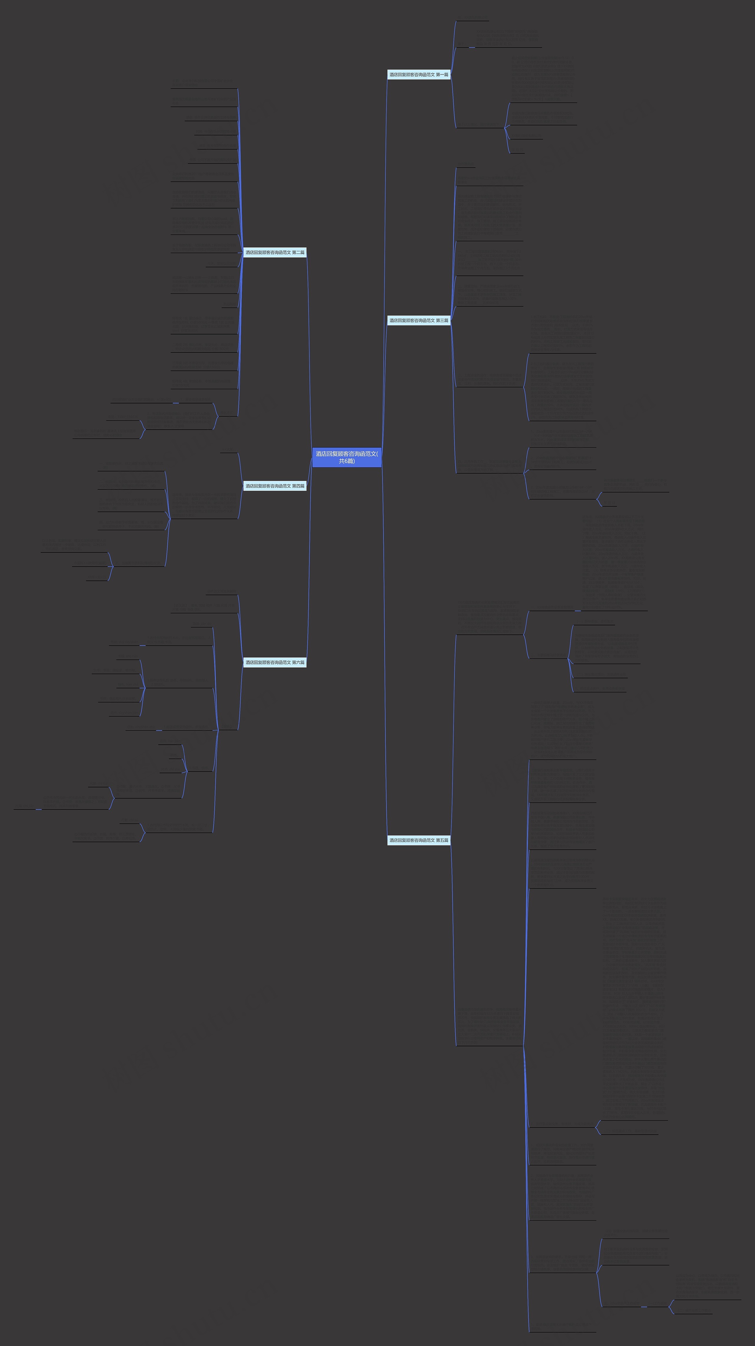 酒店回复顾客咨询函范文(共6篇)思维导图